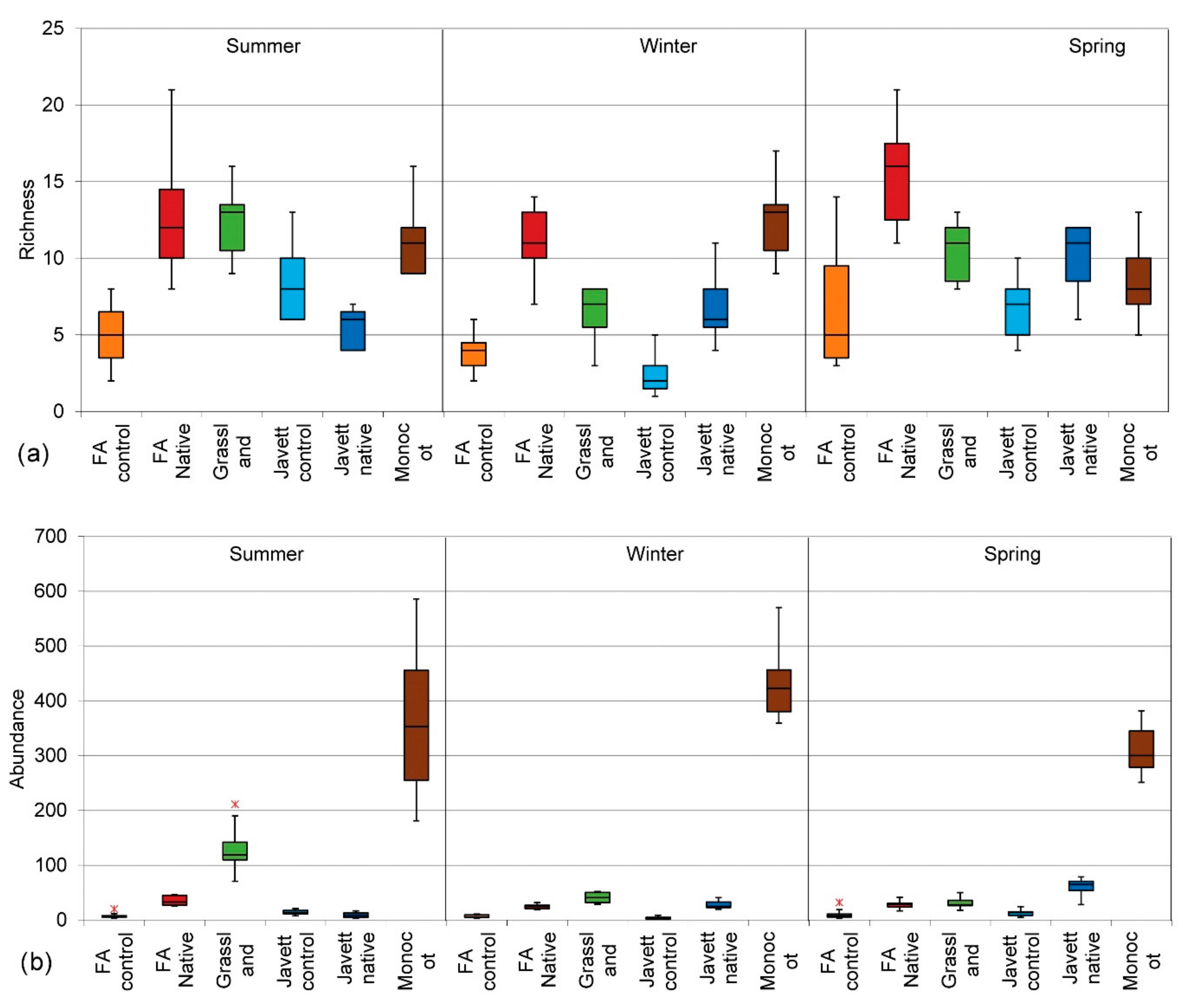 Land 11 01171 g004 Land 11 01171 g004