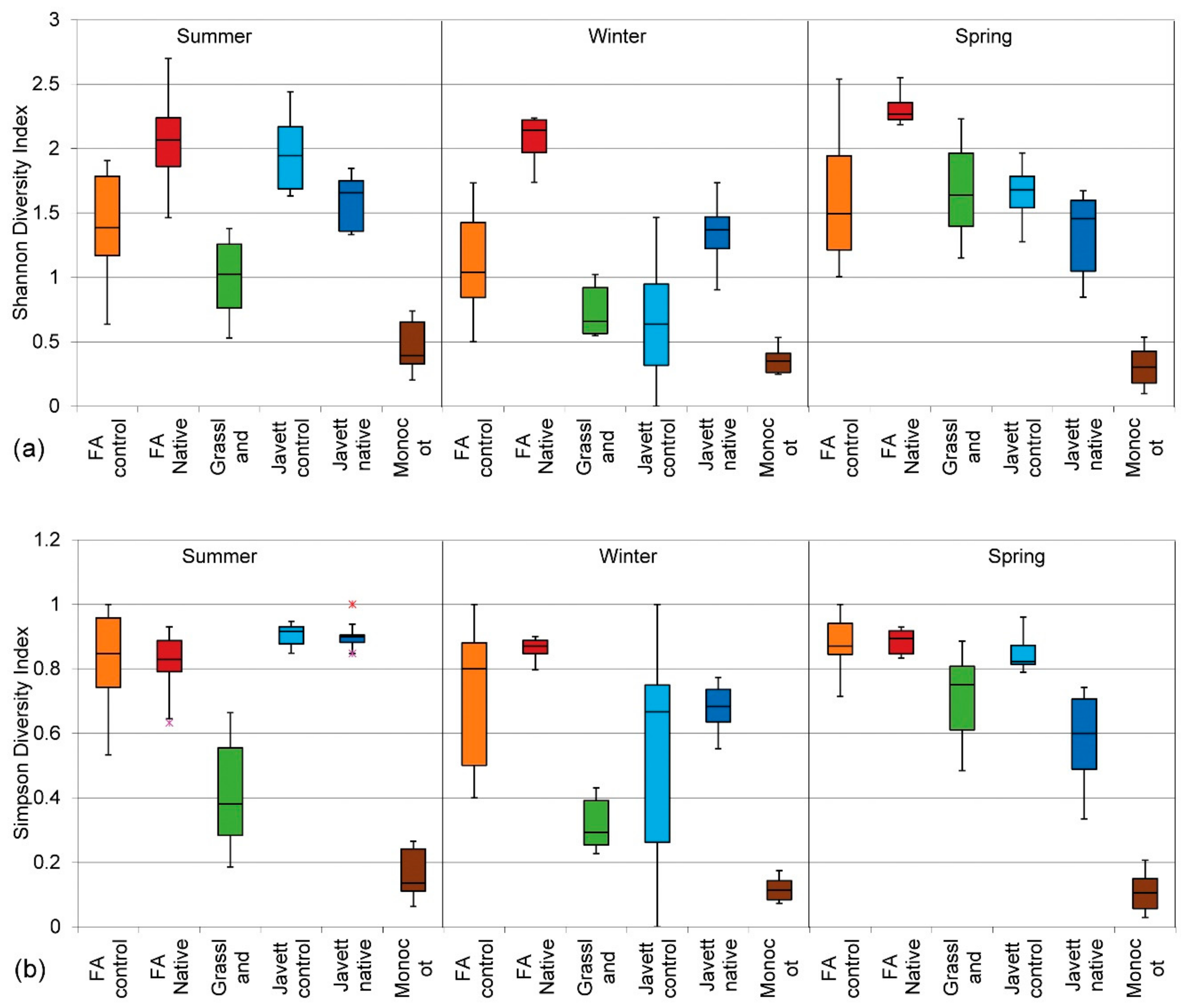 Land 11 01171 g005 Land 11 01171 g005