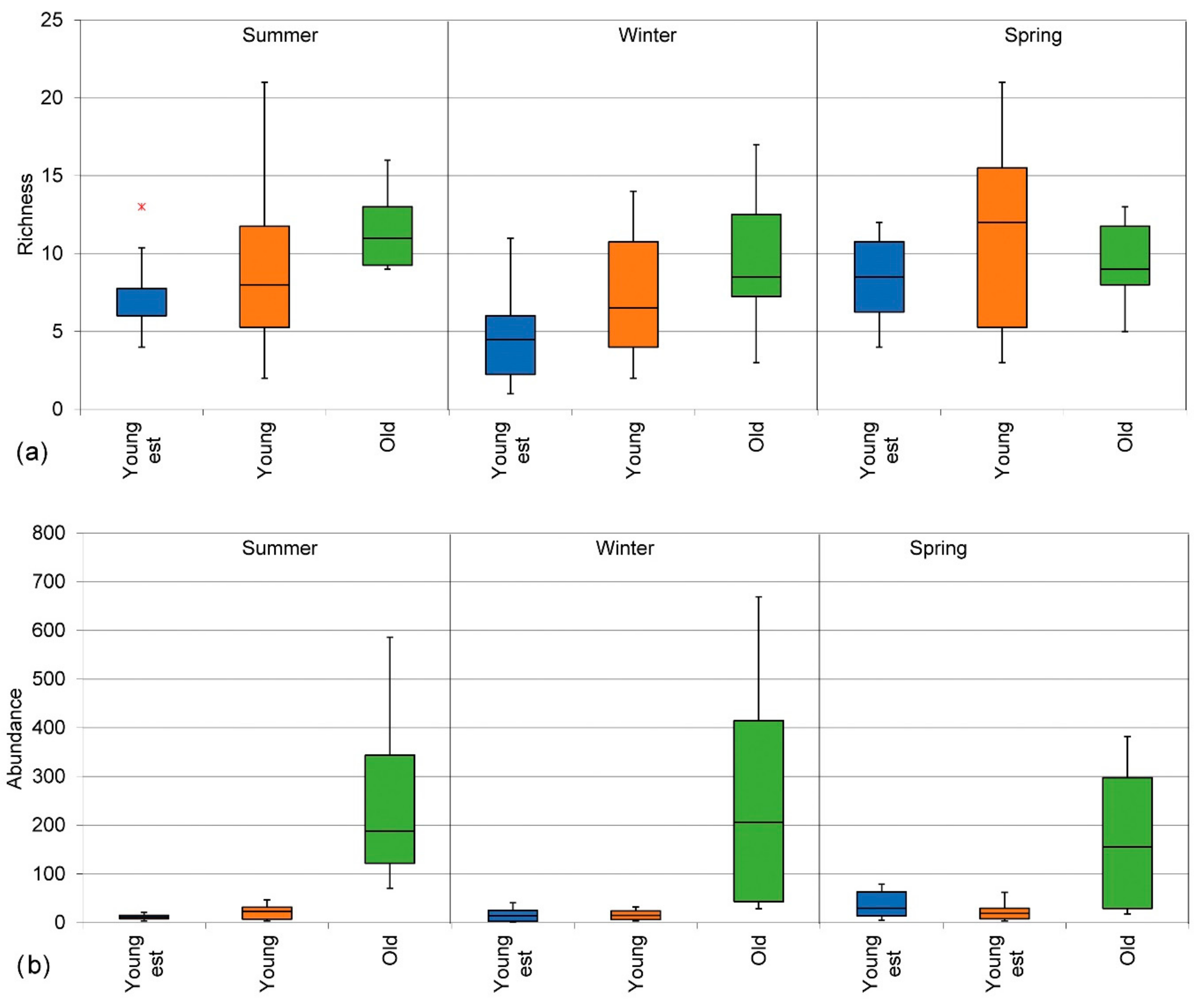 Land 11 01171 g006 Land 11 01171 g006