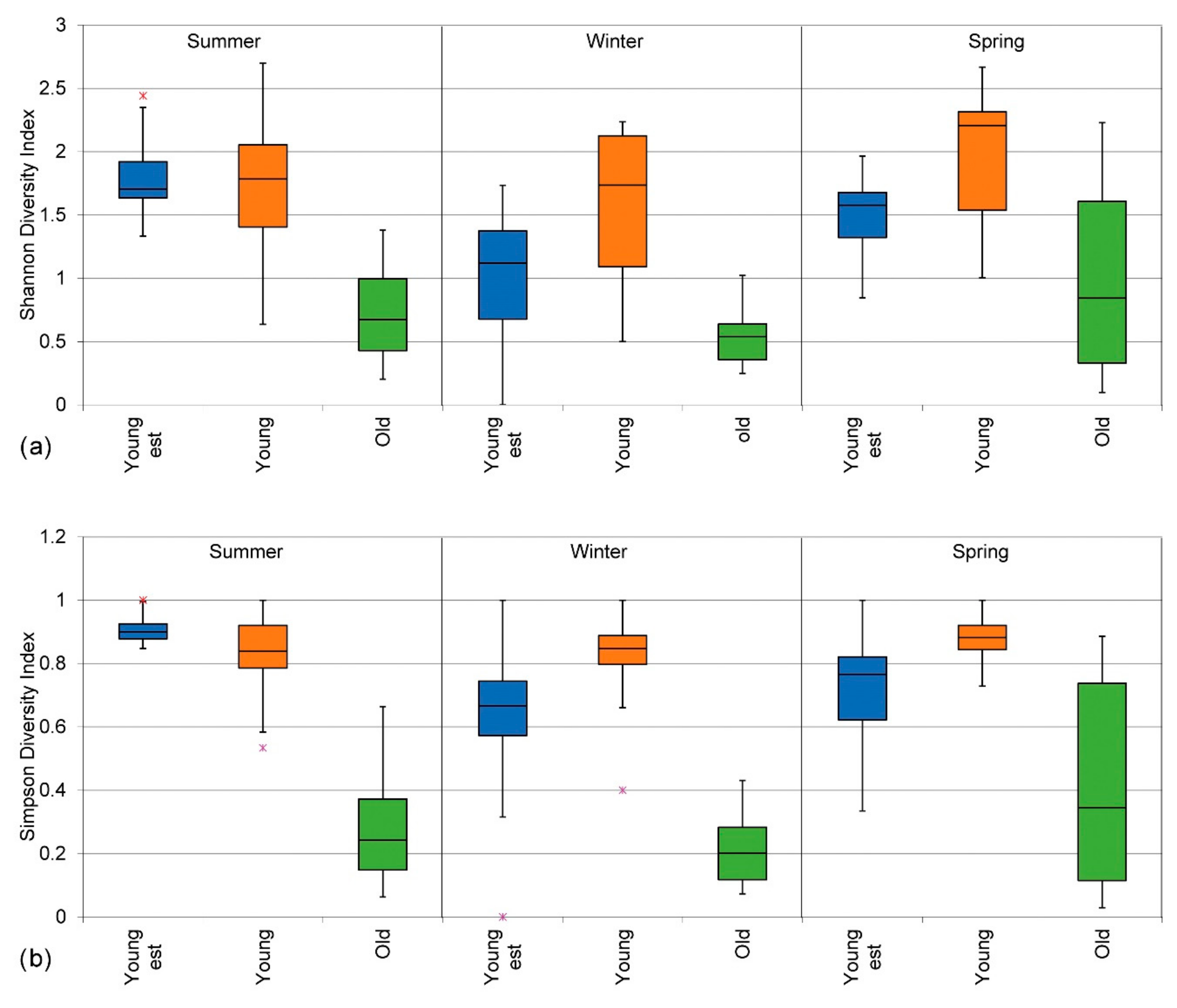 Land 11 01171 g007 Land 11 01171 g007