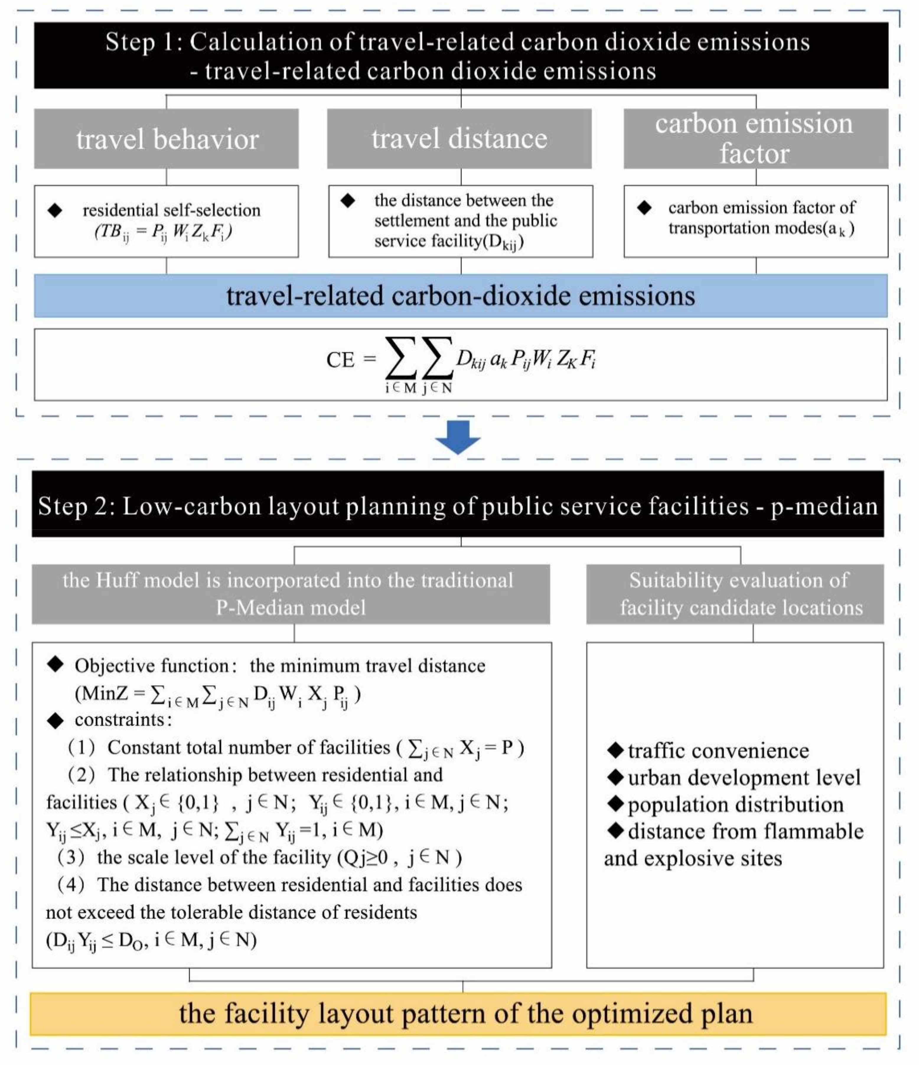Land 11 01200 g001 Land 11 01200 g001