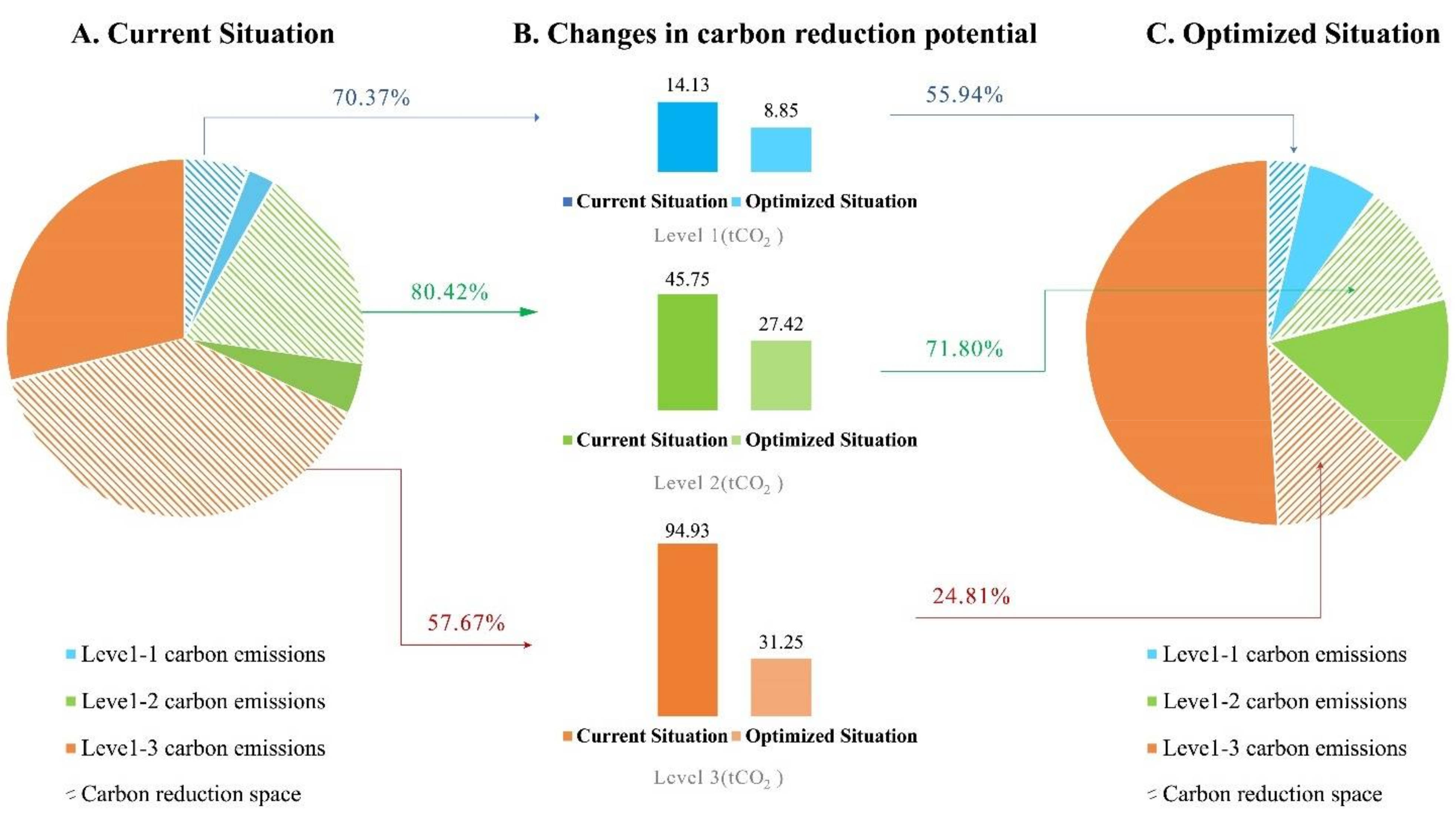 Land 11 01200 g008 Land 11 01200 g008