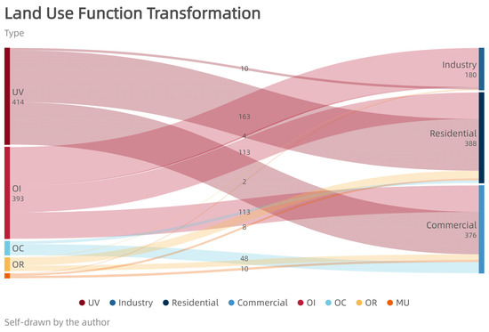 Land 11 01210 g0a4 550