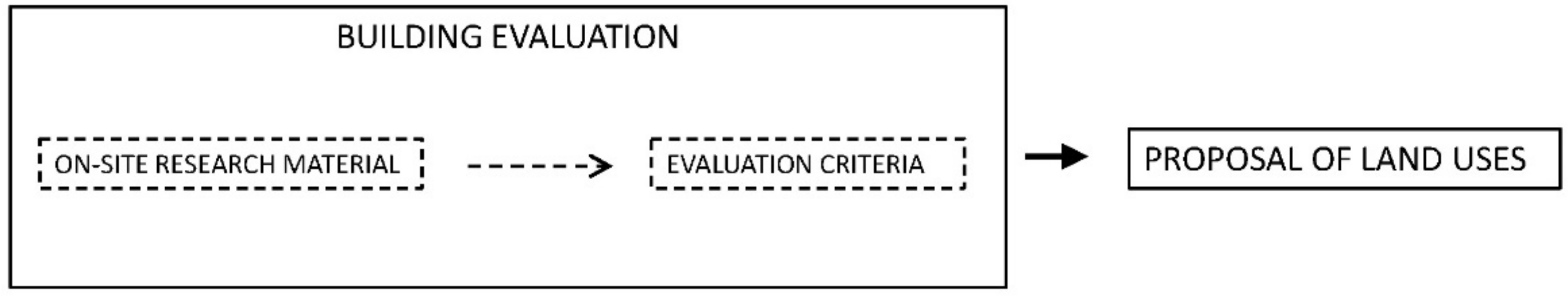 Land 11 01214 sch001