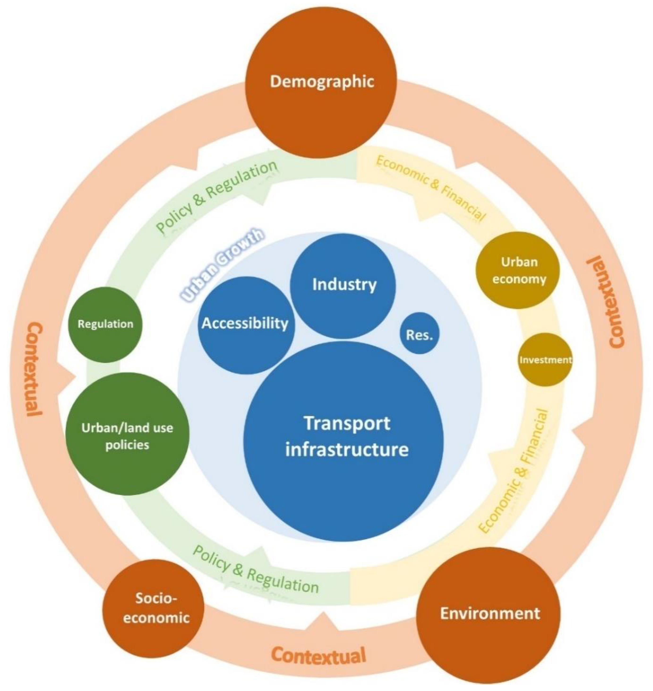 Land 11 01222 g005 Land 11 01222 g005