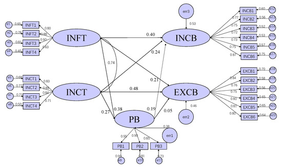 Land 11 01243 g0a1 550