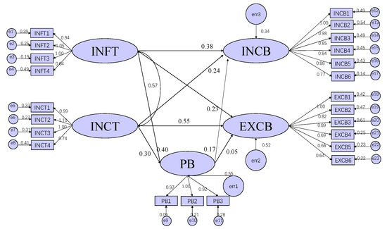 Land 11 01243 g0a2 550