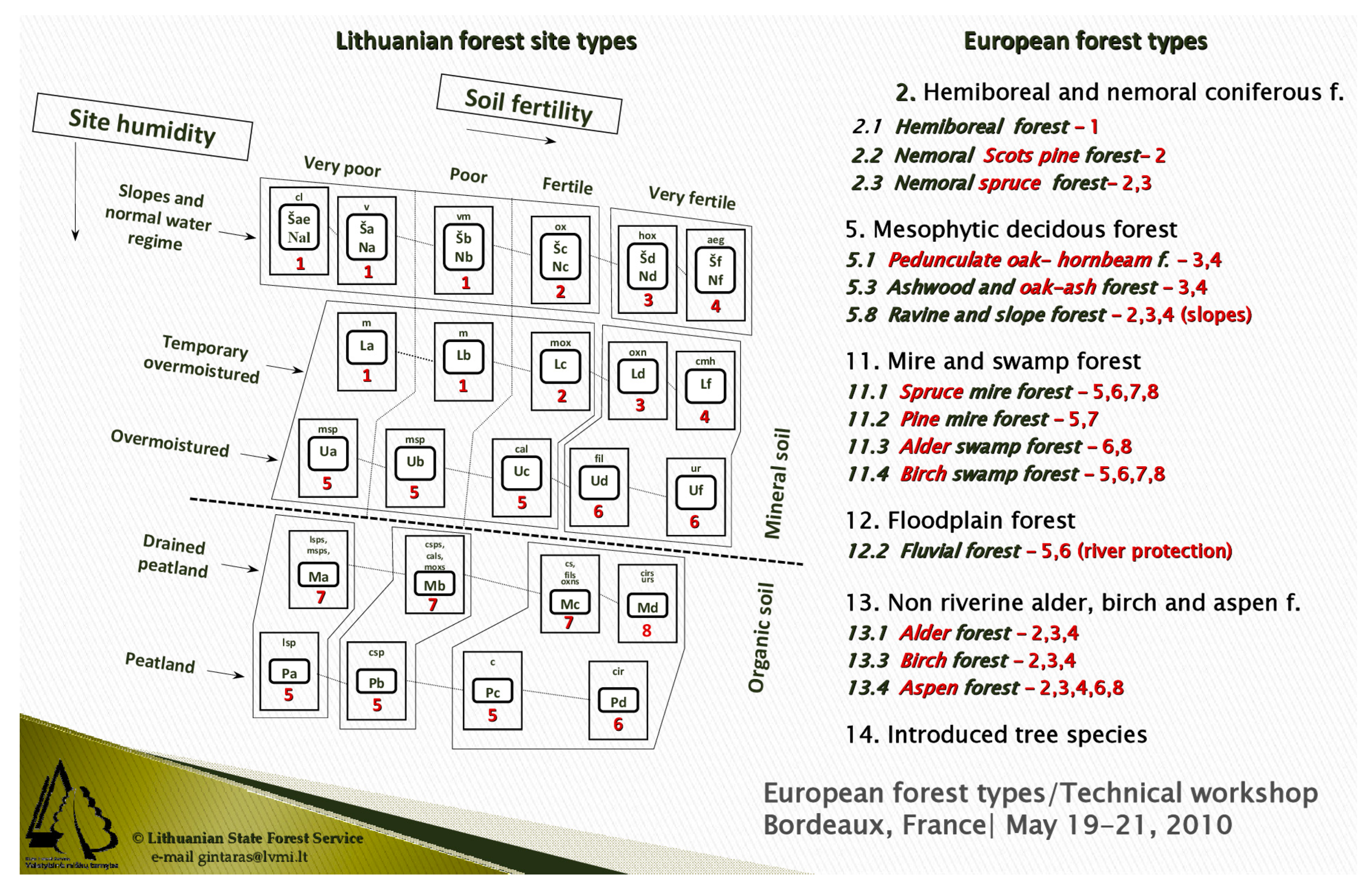 Land 11 01249 g001 Land 11 01249 g001