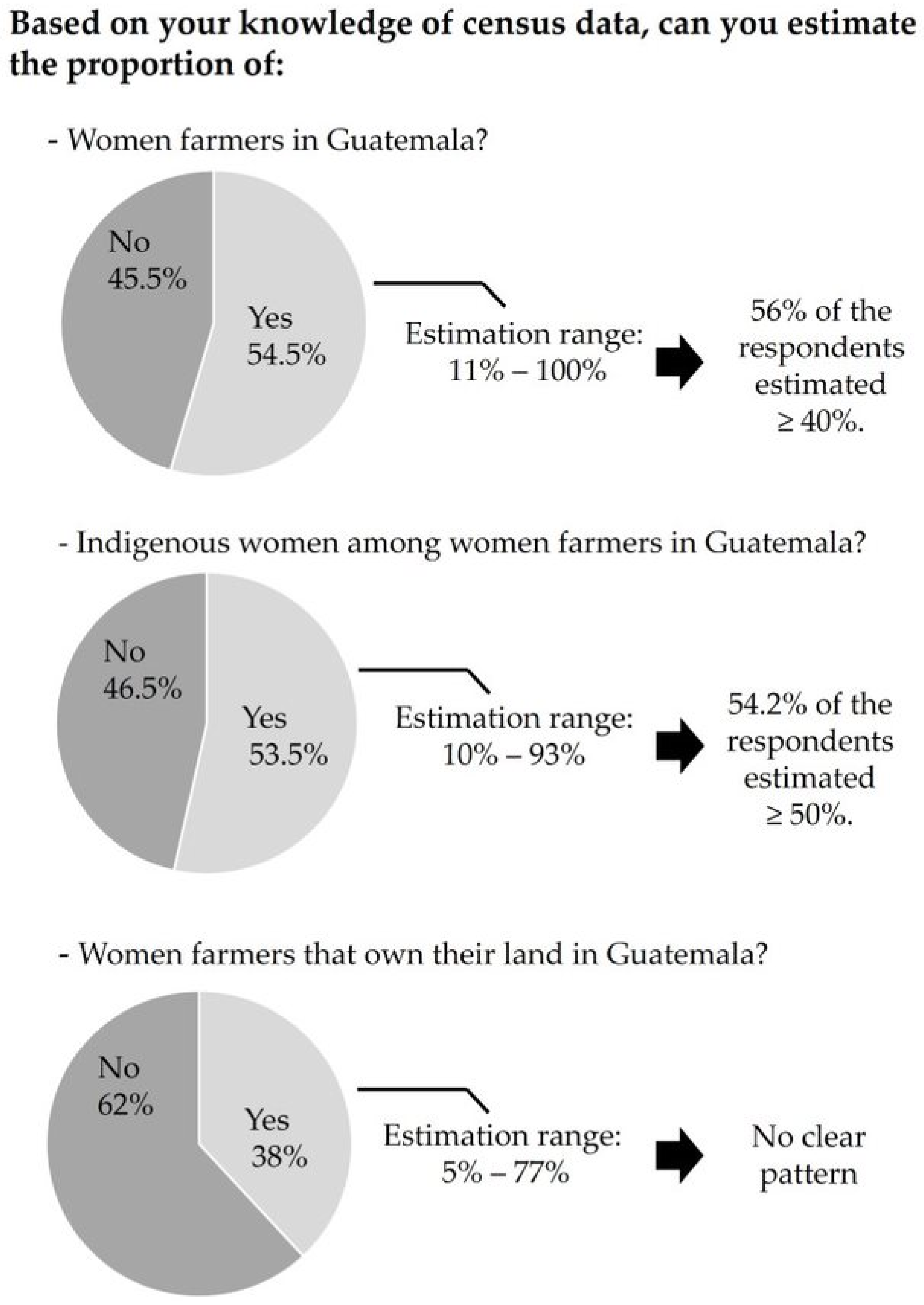 Land 11 01268 g005 Land 11 01268 g005