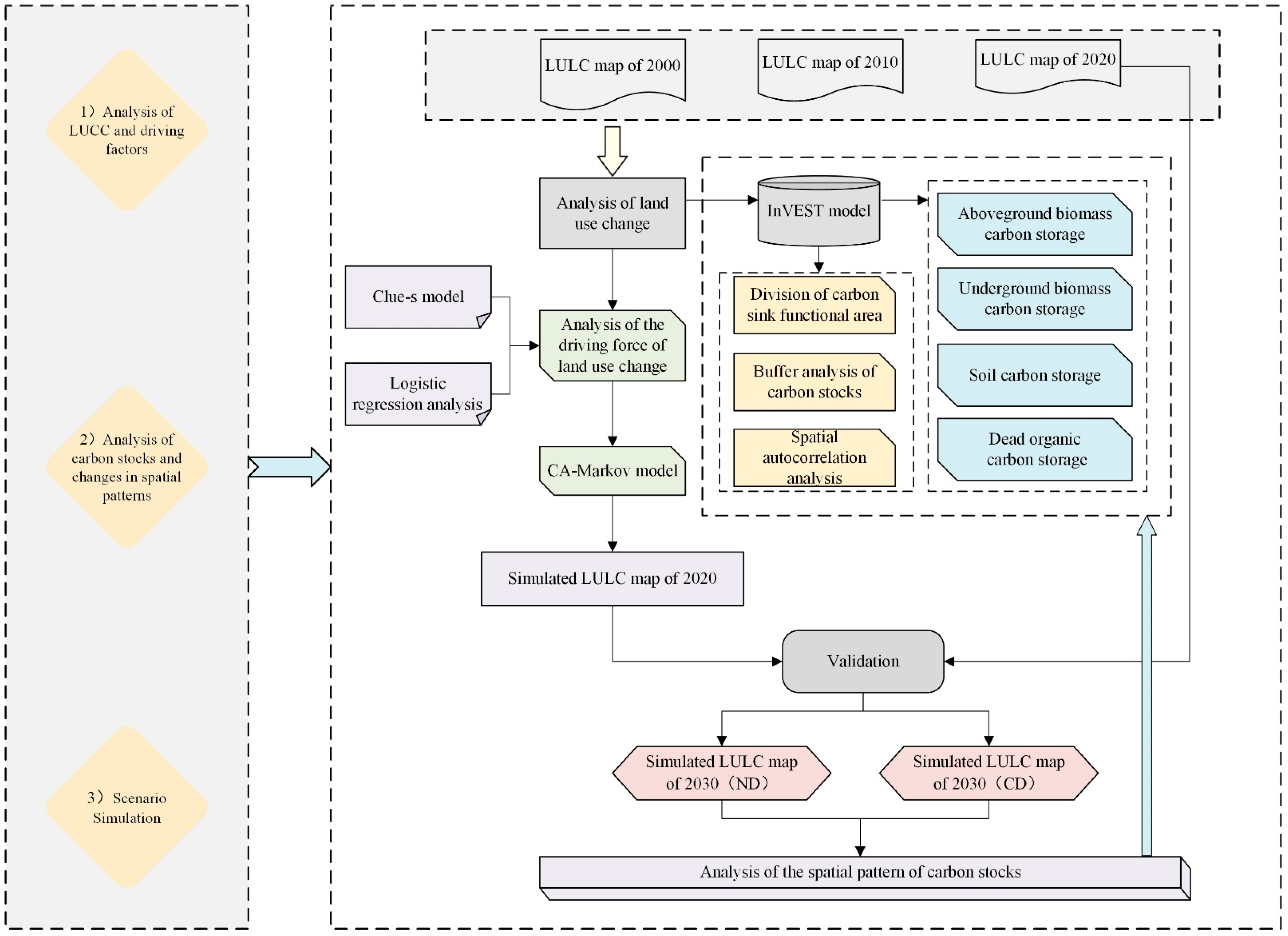 Land 11 01270 g001 Land 11 01270 g001
