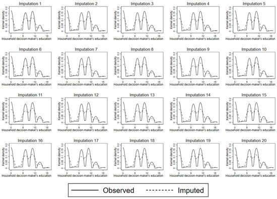 Land 11 01318 g0a2 550