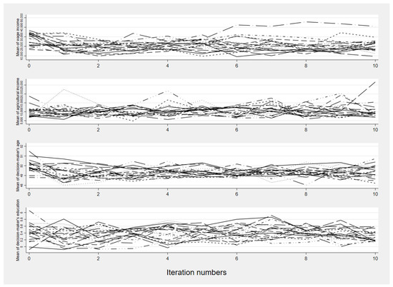 Land 11 01318 g0a4 550