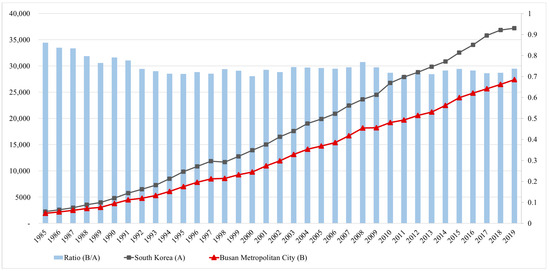 Land 11 01319 g0a1 550