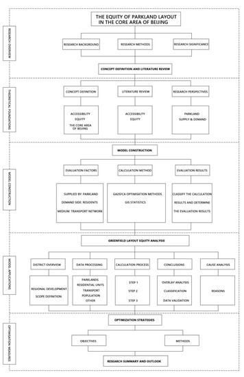 Land 11 01323 g0a1 550