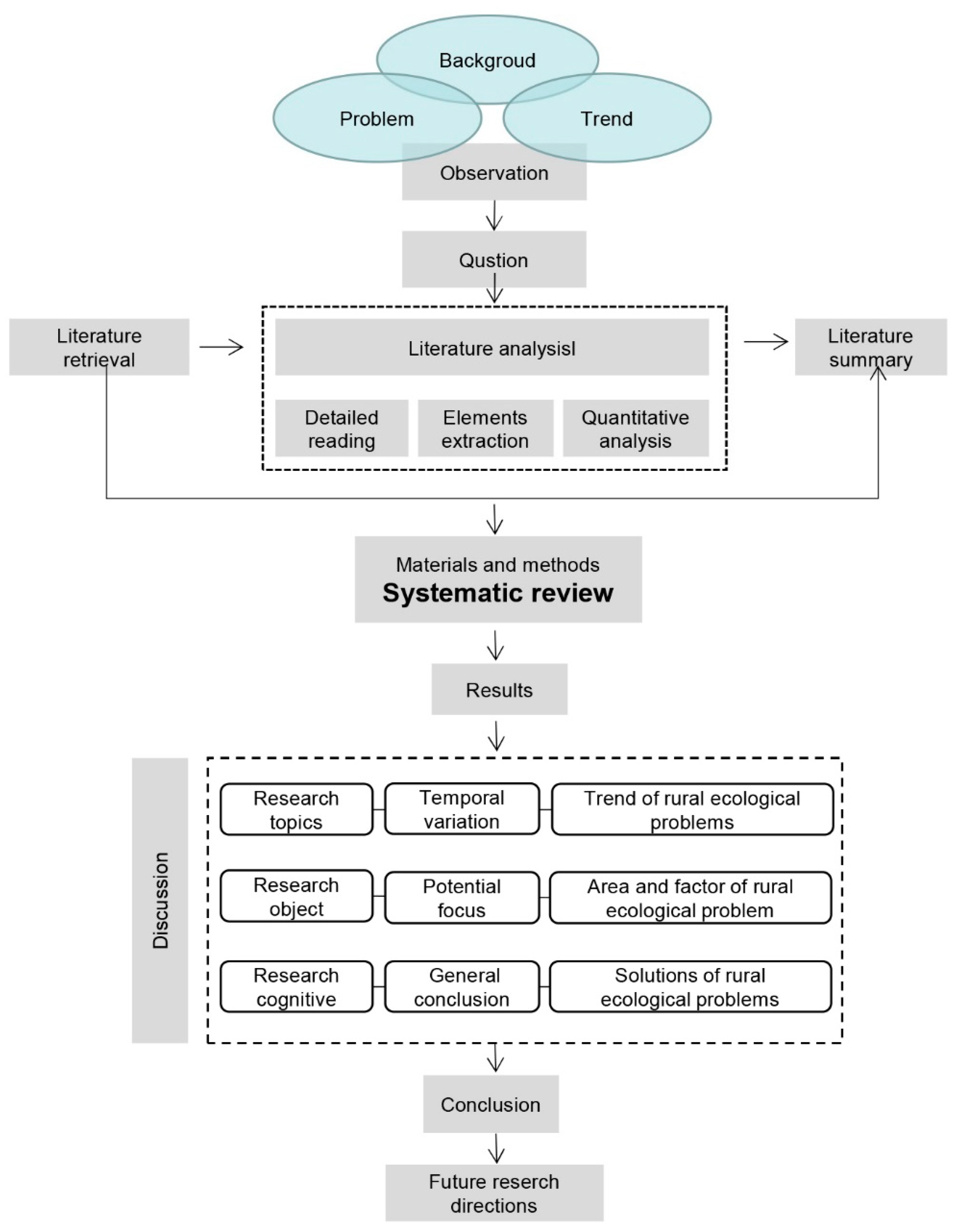 Land 11 01326 g001 Land 11 01326 g001