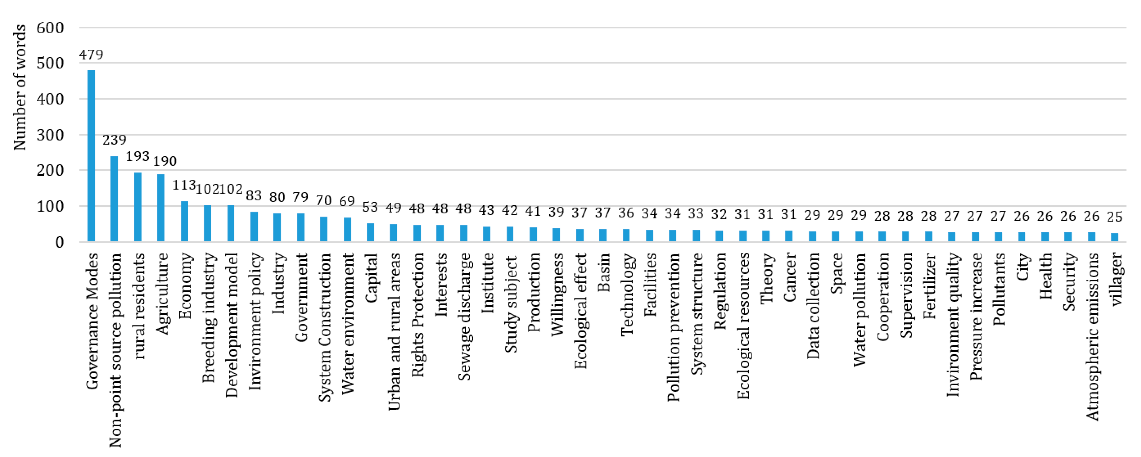 Land 11 01326 g004 Land 11 01326 g004
