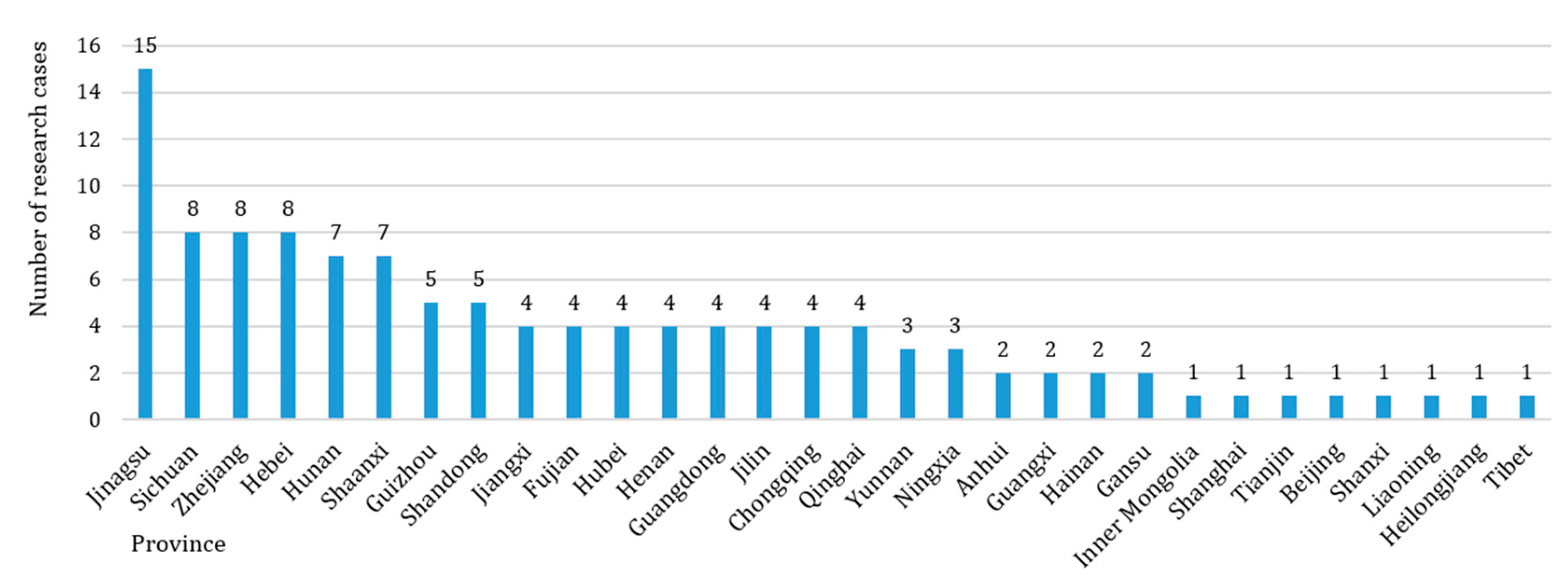 Land 11 01326 g005 Land 11 01326 g005