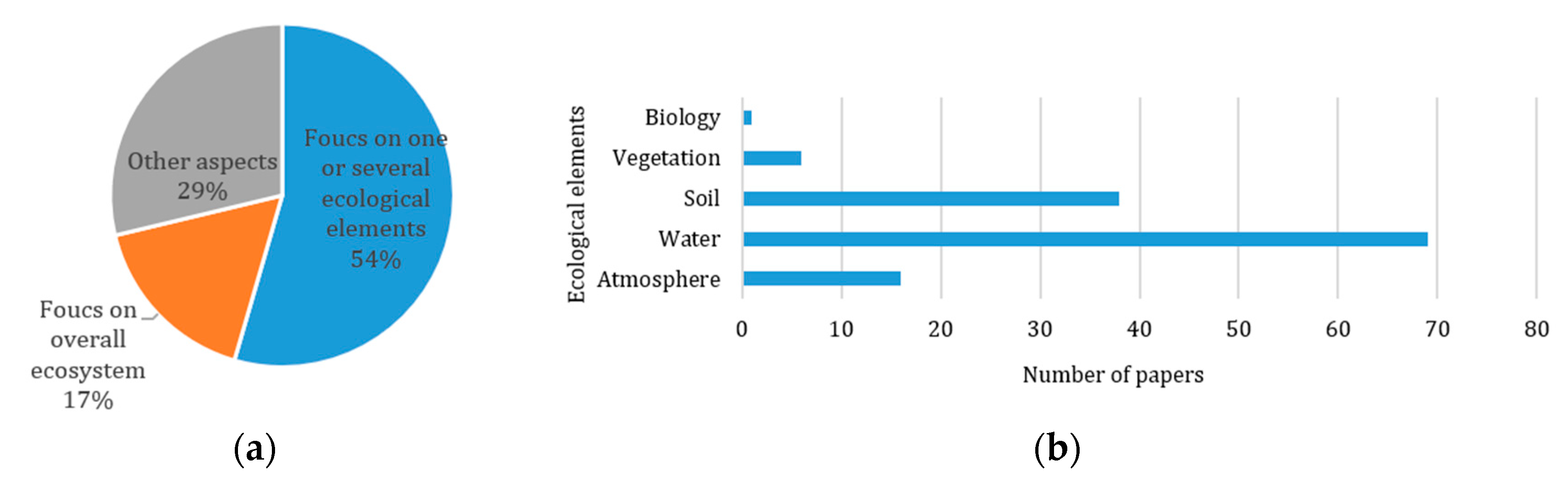 Land 11 01326 g008 Land 11 01326 g008