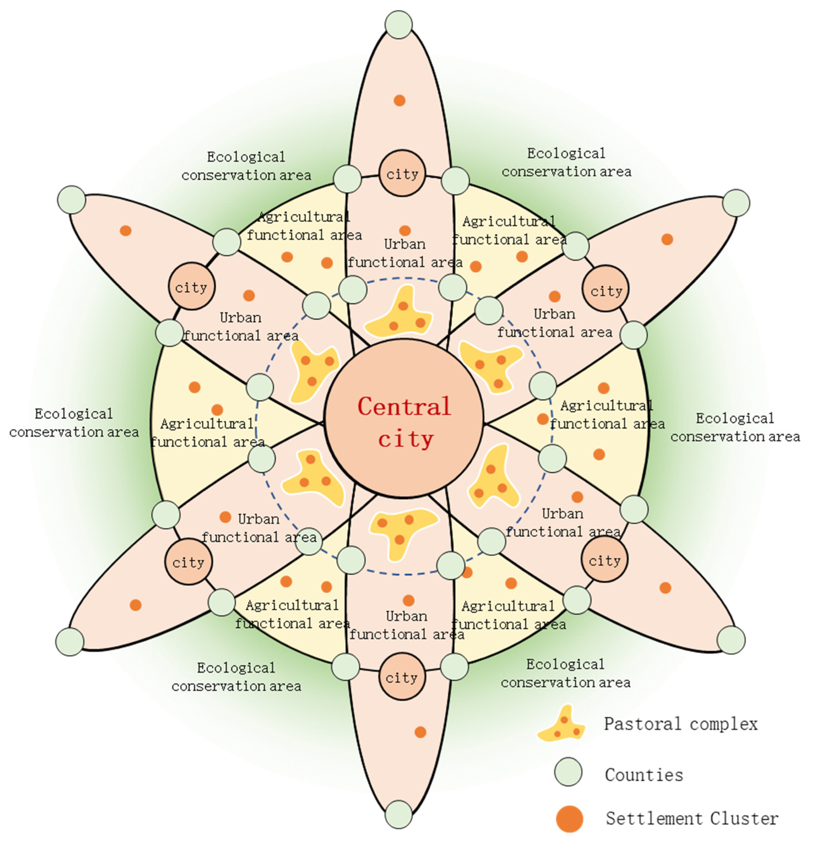 Land 11 01334 g008 Land 11 01334 g008