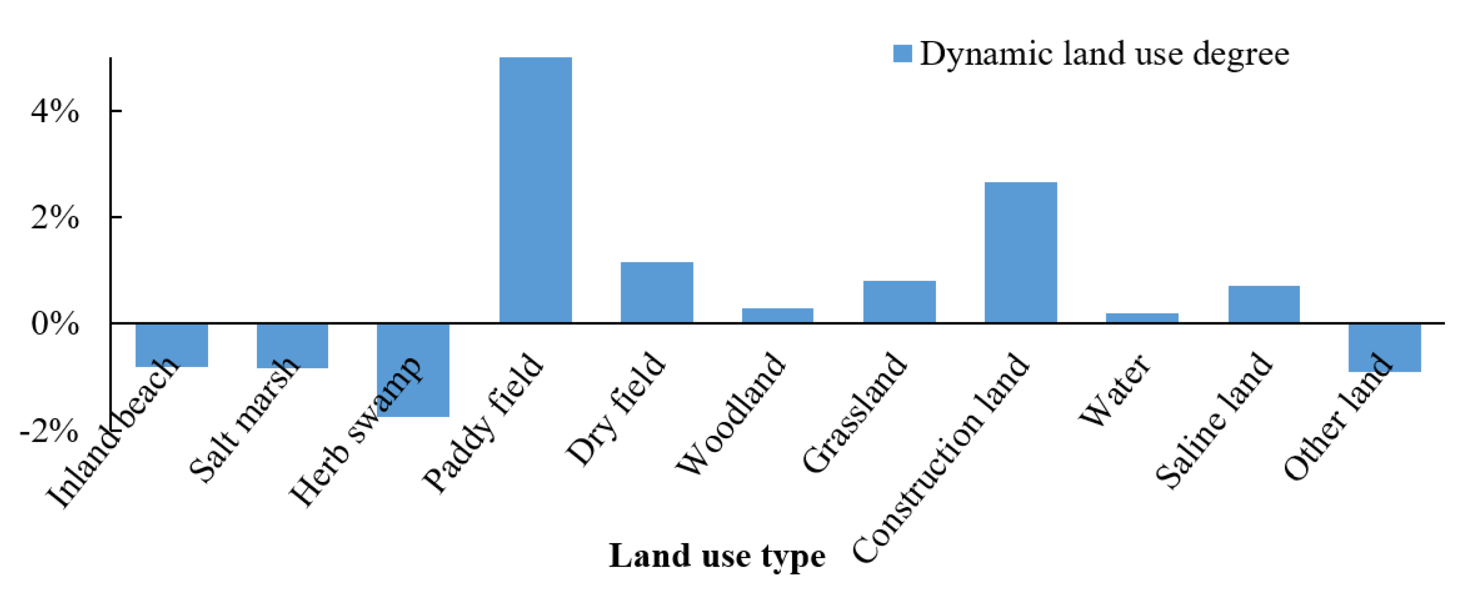 Land 11 01344 g008