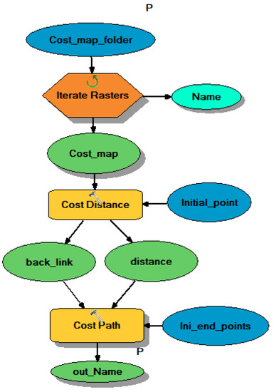 Land 11 01351 g0a2 550