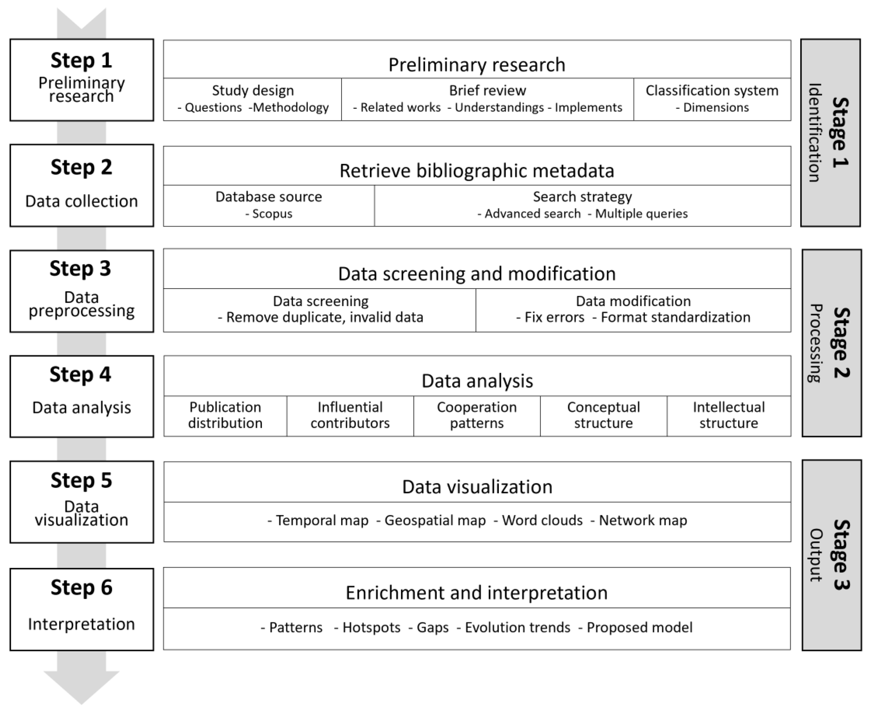 Land 11 01362 g001 Land 11 01362 g001