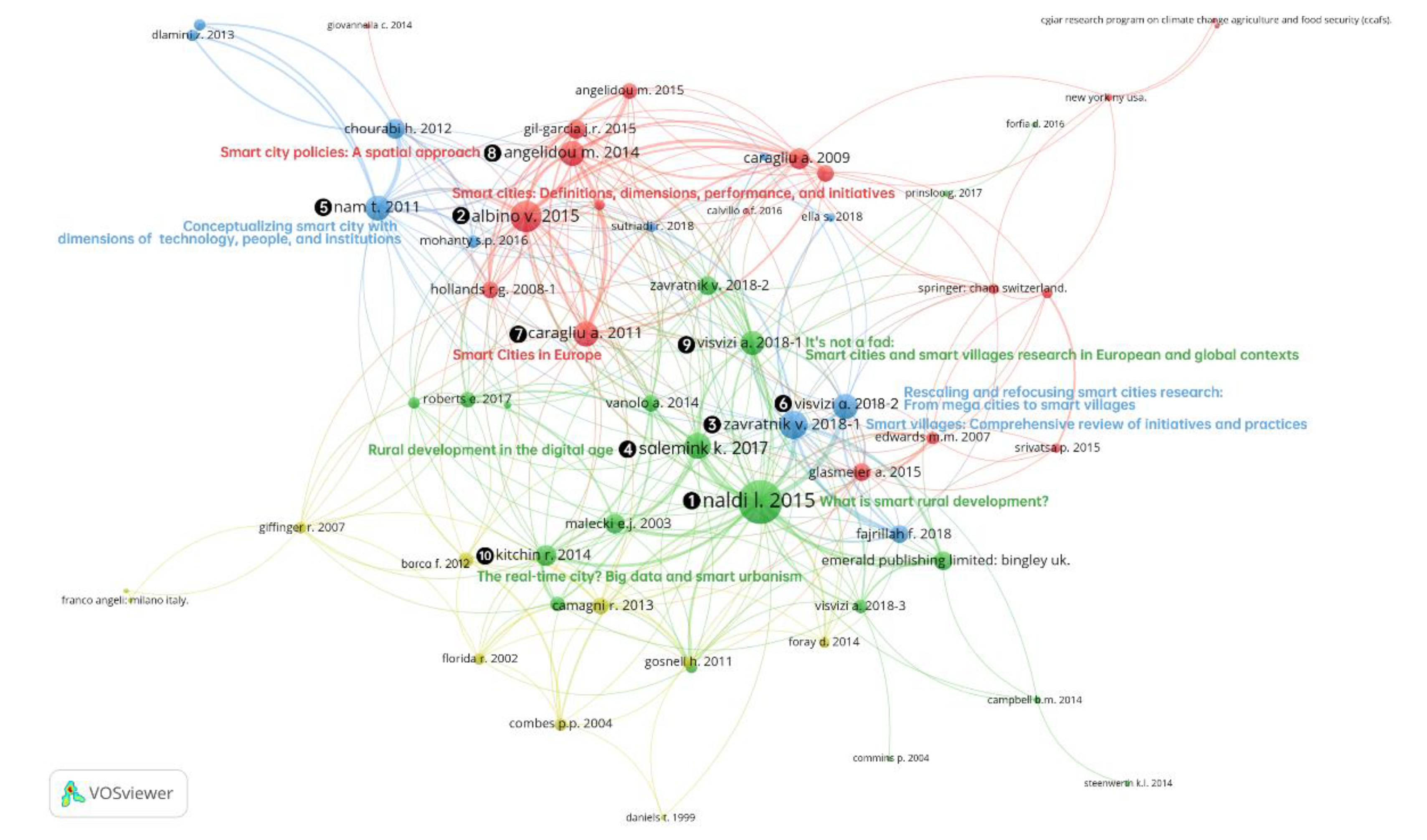 Land 11 01362 g007 Land 11 01362 g007