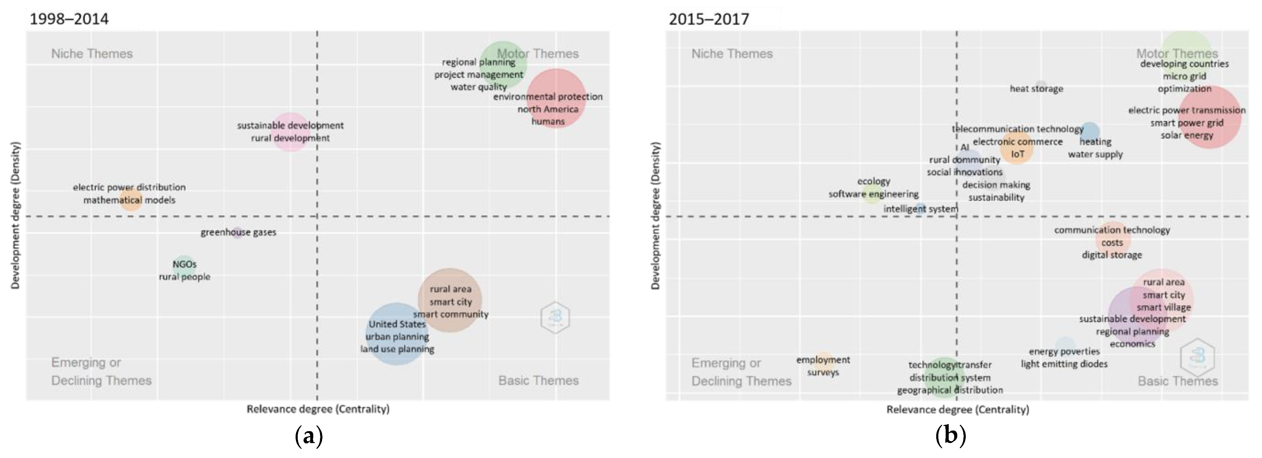 Land 11 01362 g008a Land 11 01362 g008a