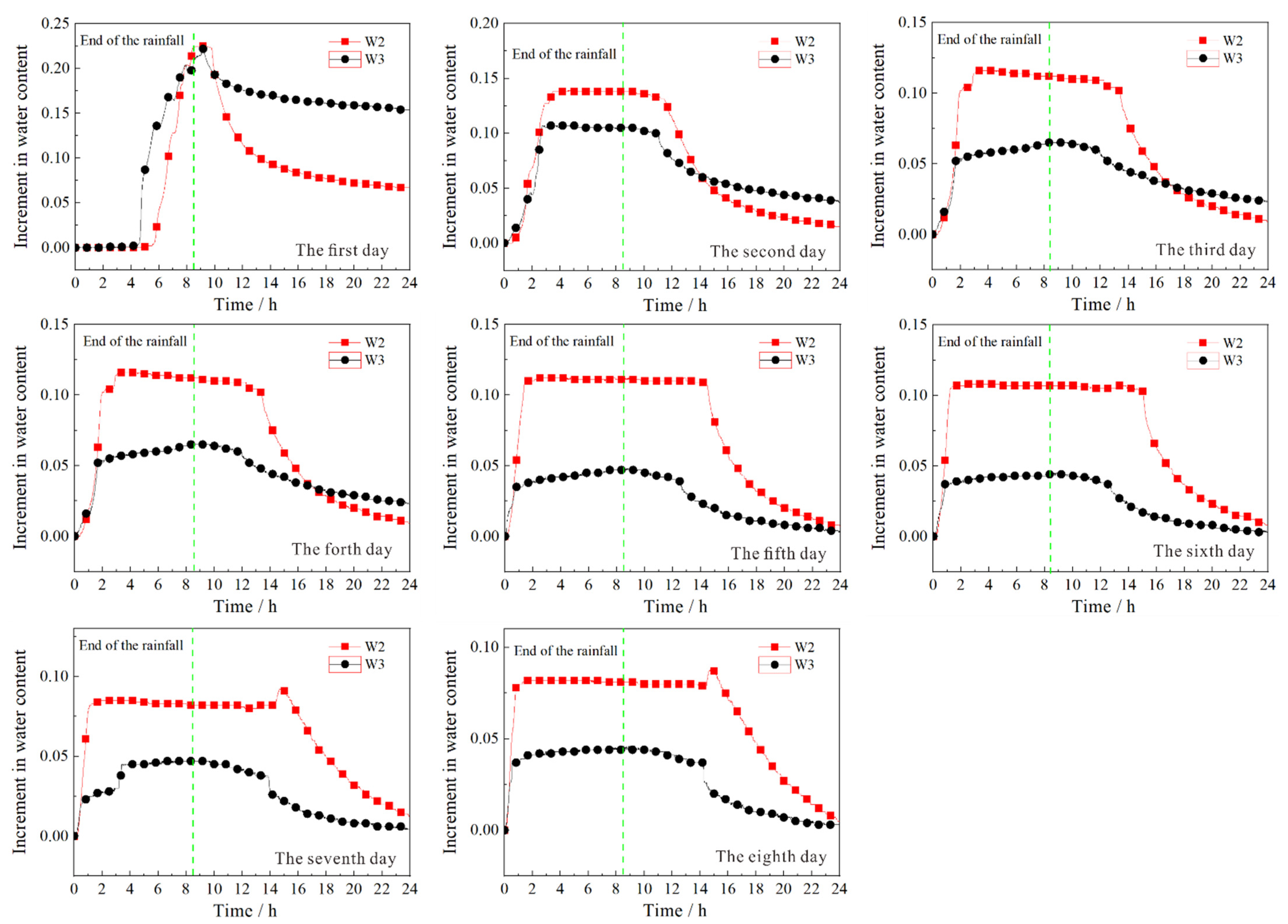 Land 11 01372 g004 Land 11 01372 g004