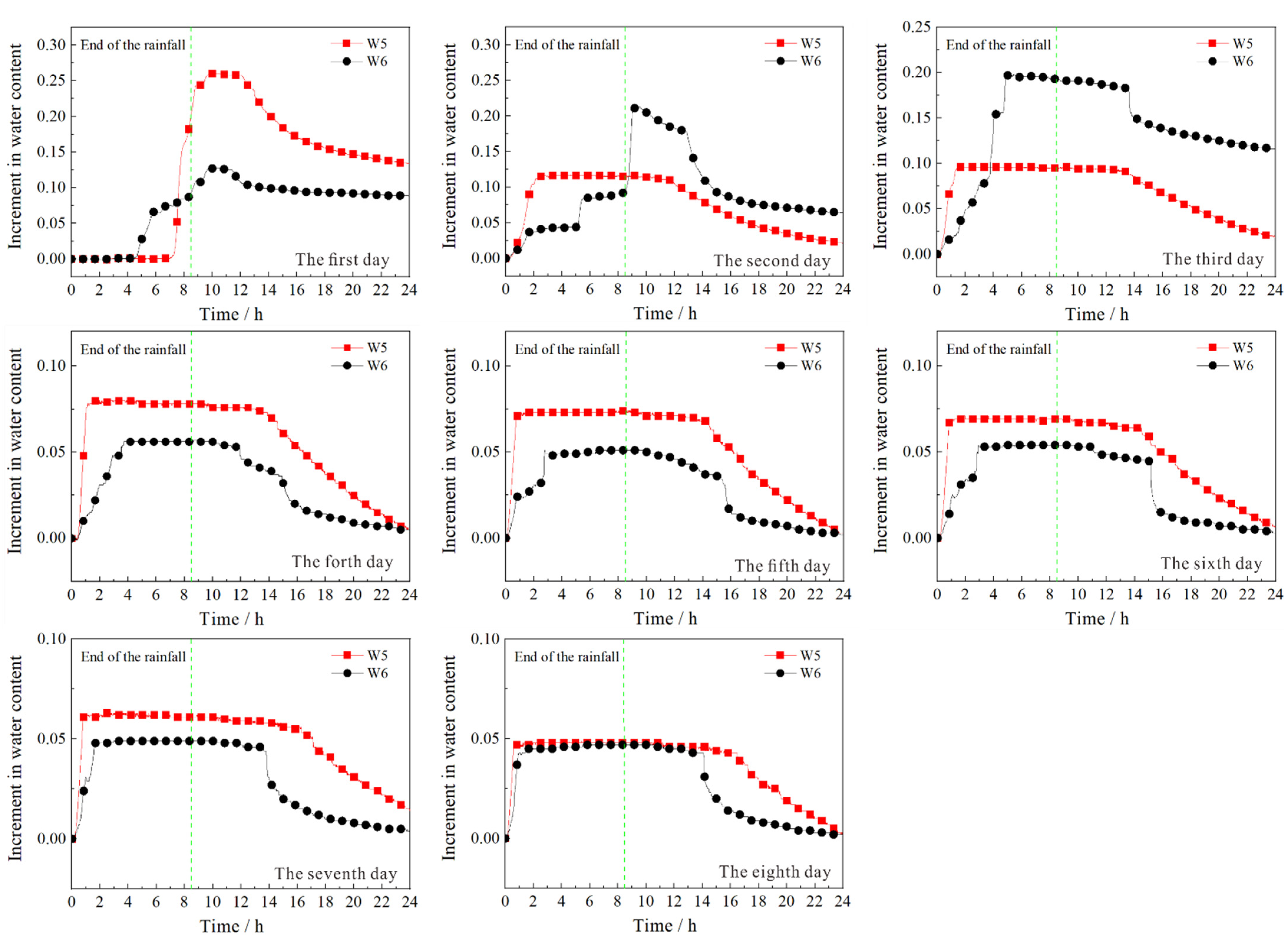 Land 11 01372 g005 Land 11 01372 g005