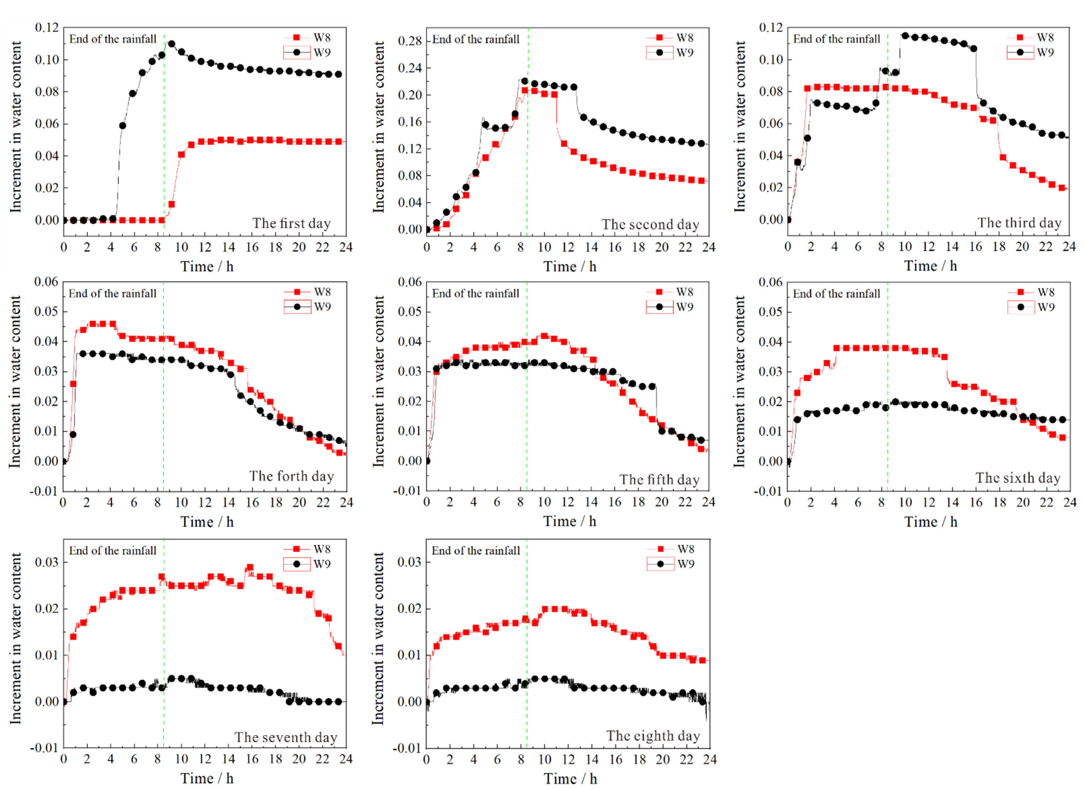 Land 11 01372 g006 Land 11 01372 g006