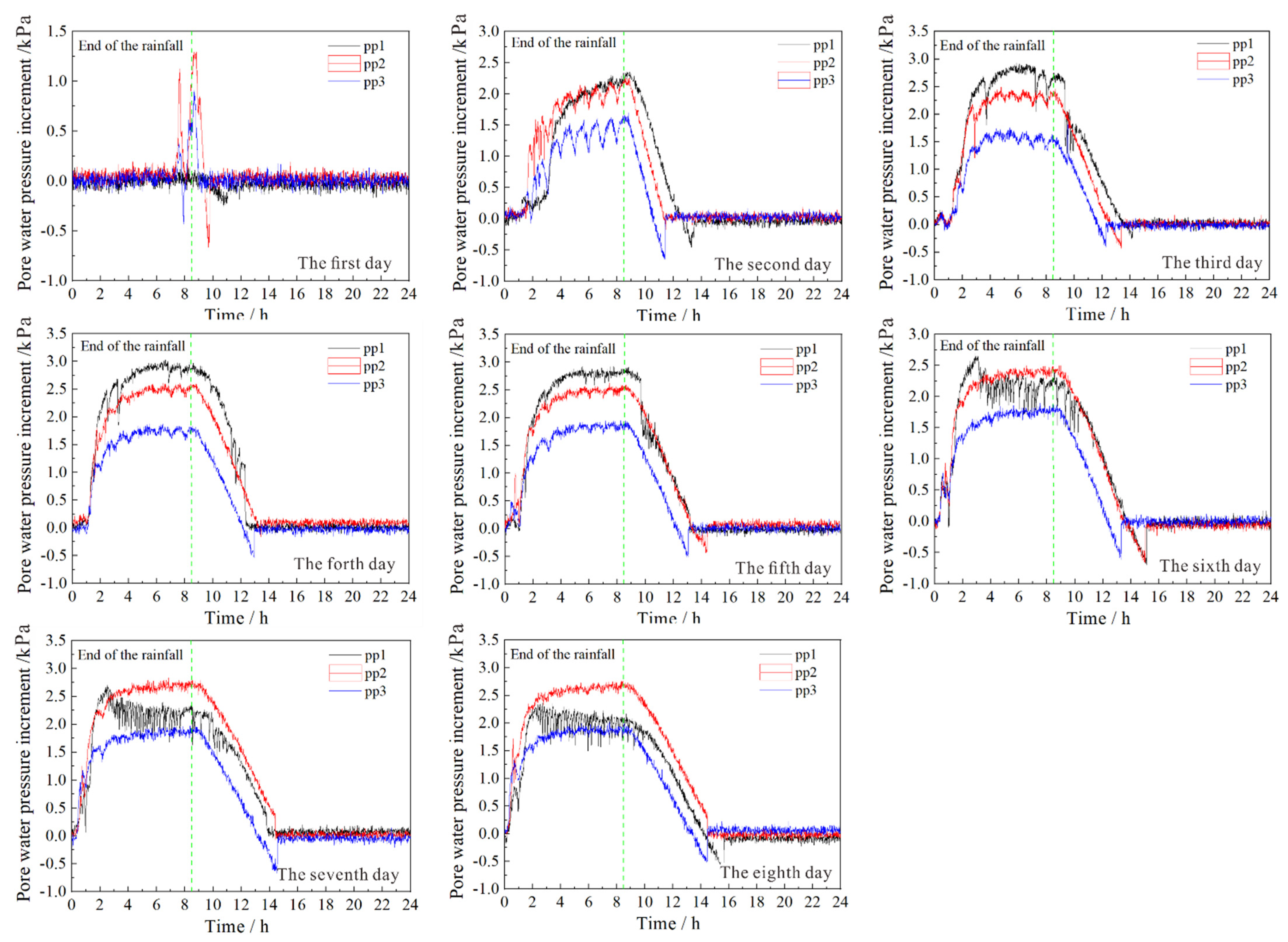 Land 11 01372 g007 Land 11 01372 g007