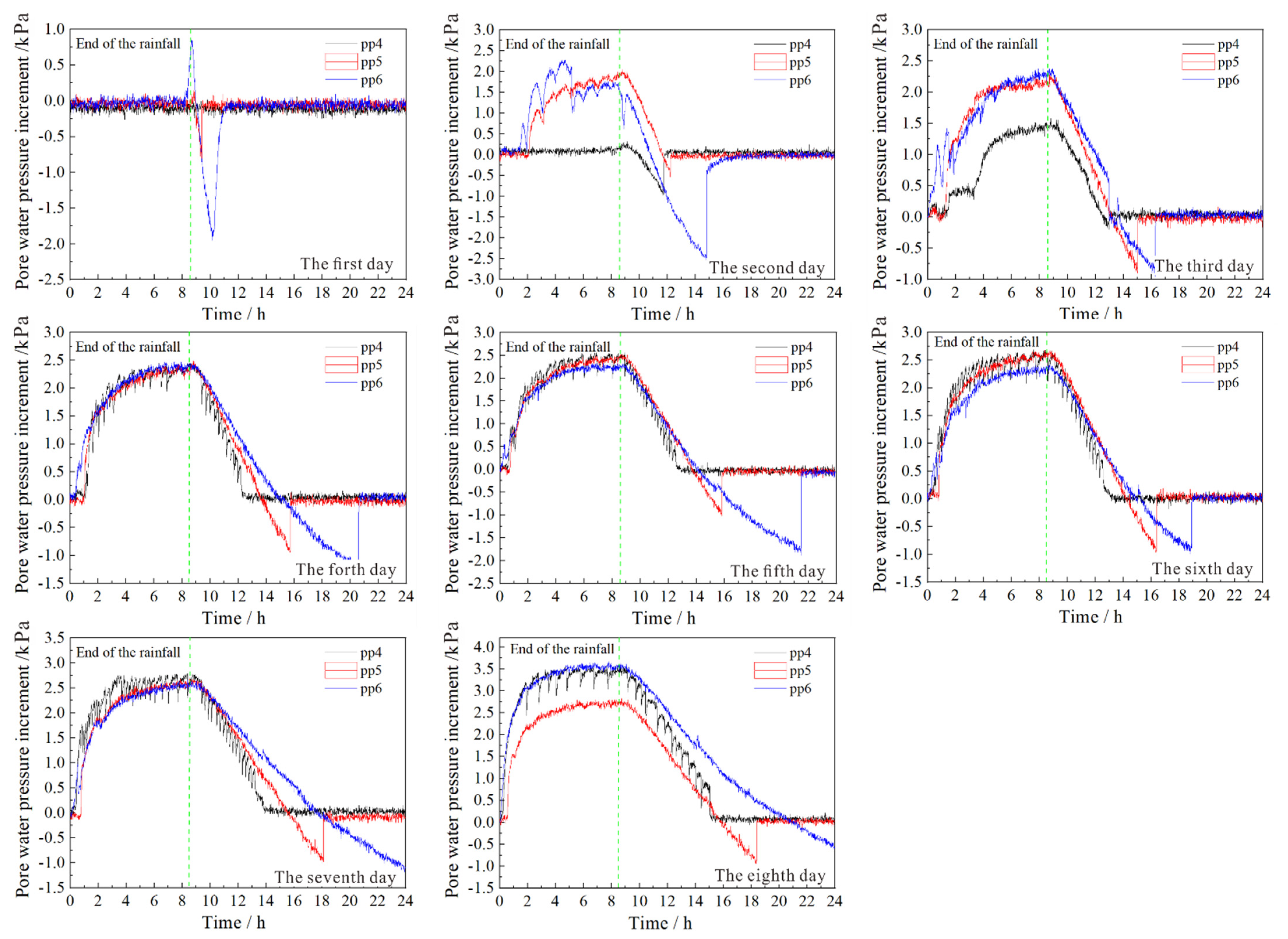 Land 11 01372 g008 Land 11 01372 g008