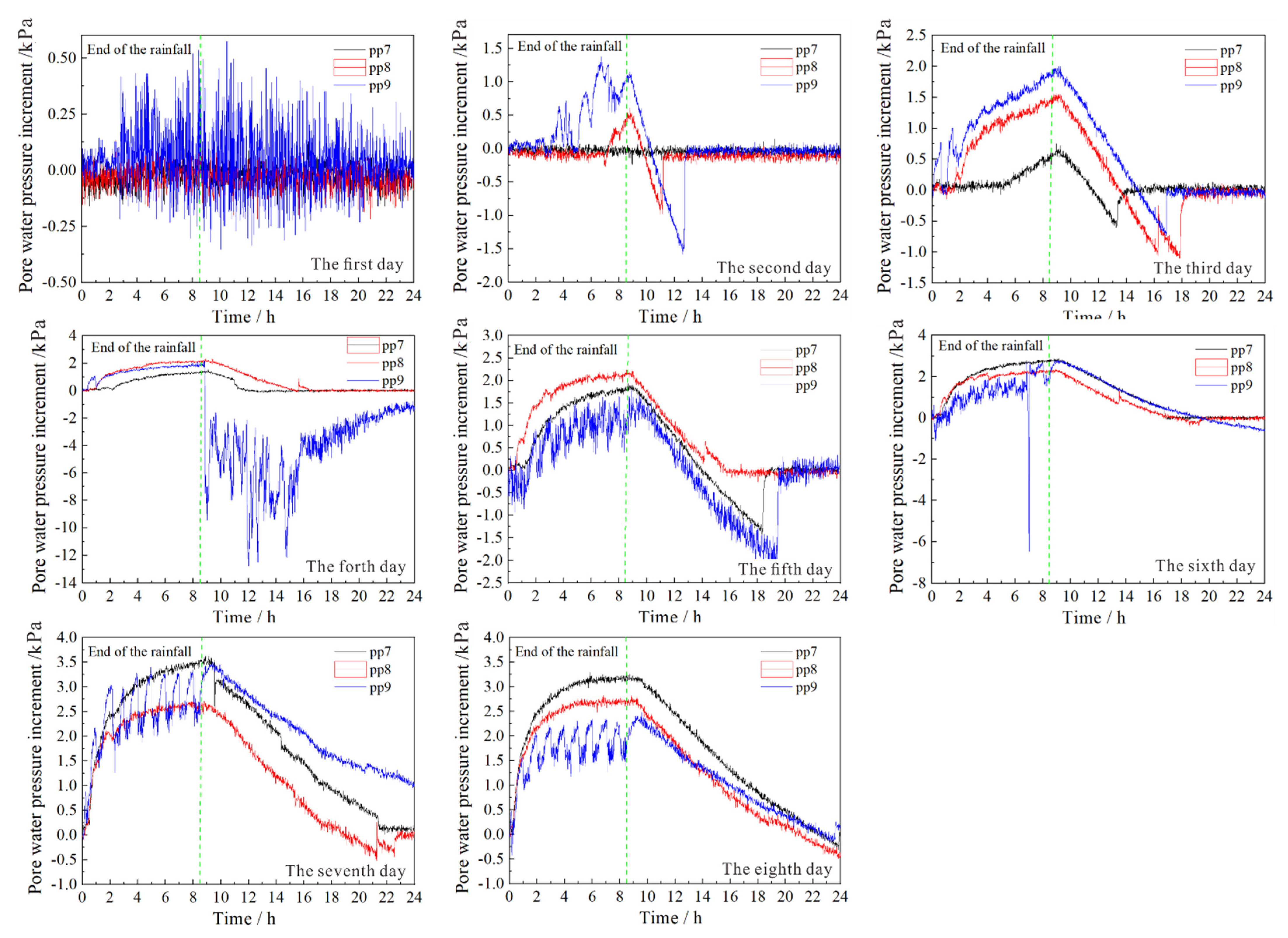 Land 11 01372 g009 Land 11 01372 g009