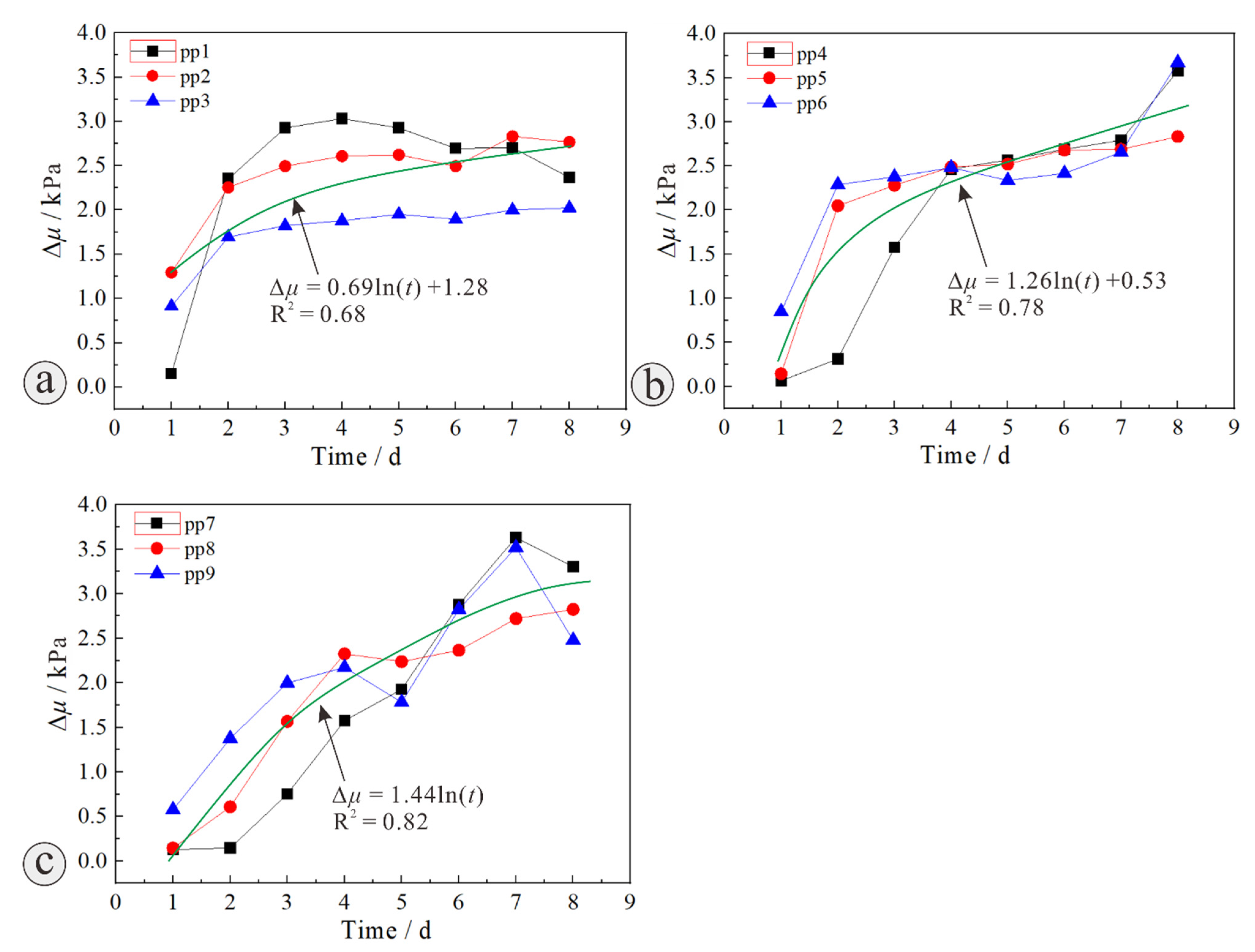 Land 11 01372 g011 Land 11 01372 g011