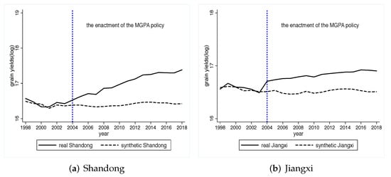 Land 11 01375 g0a1a Land 11 01375 g0a1a