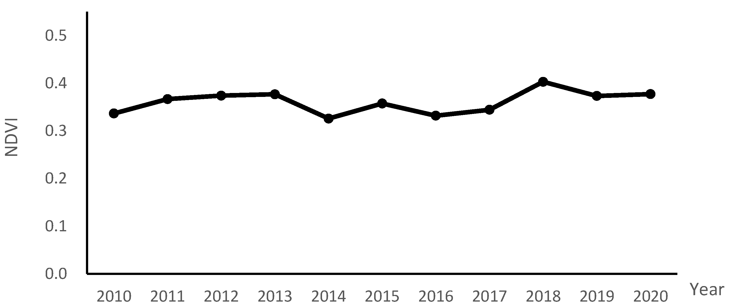 Land 11 01398 g001 Land 11 01398 g001