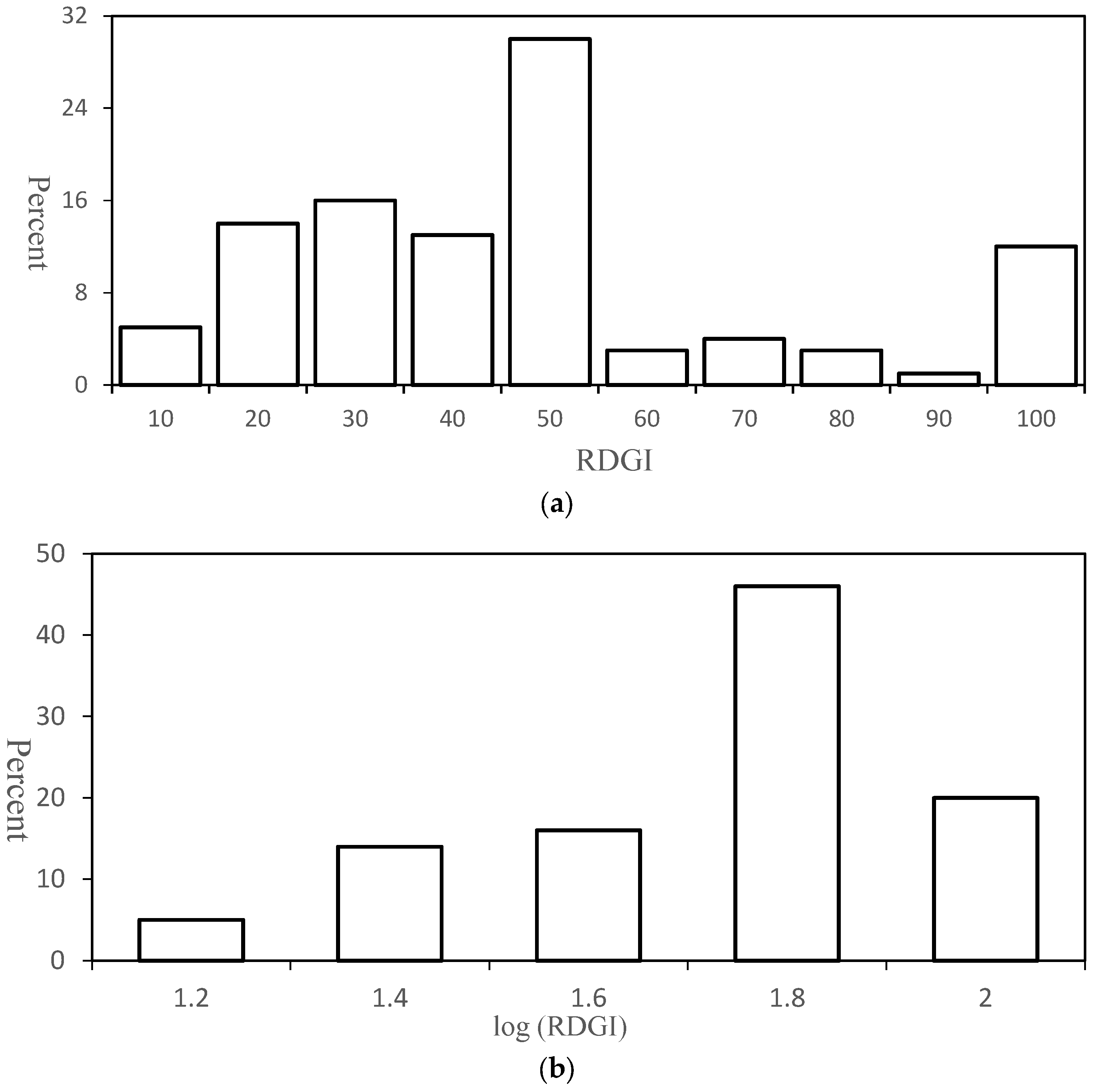 Land 11 01398 g002 Land 11 01398 g002