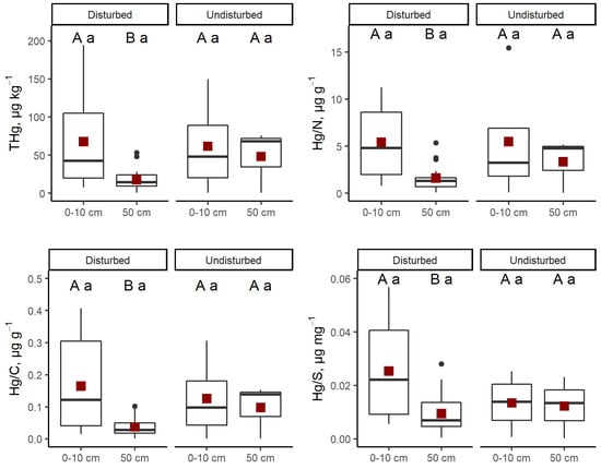 Land 11 01414 g002 550