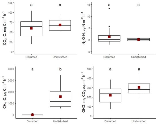 Land 11 01414 g005 550