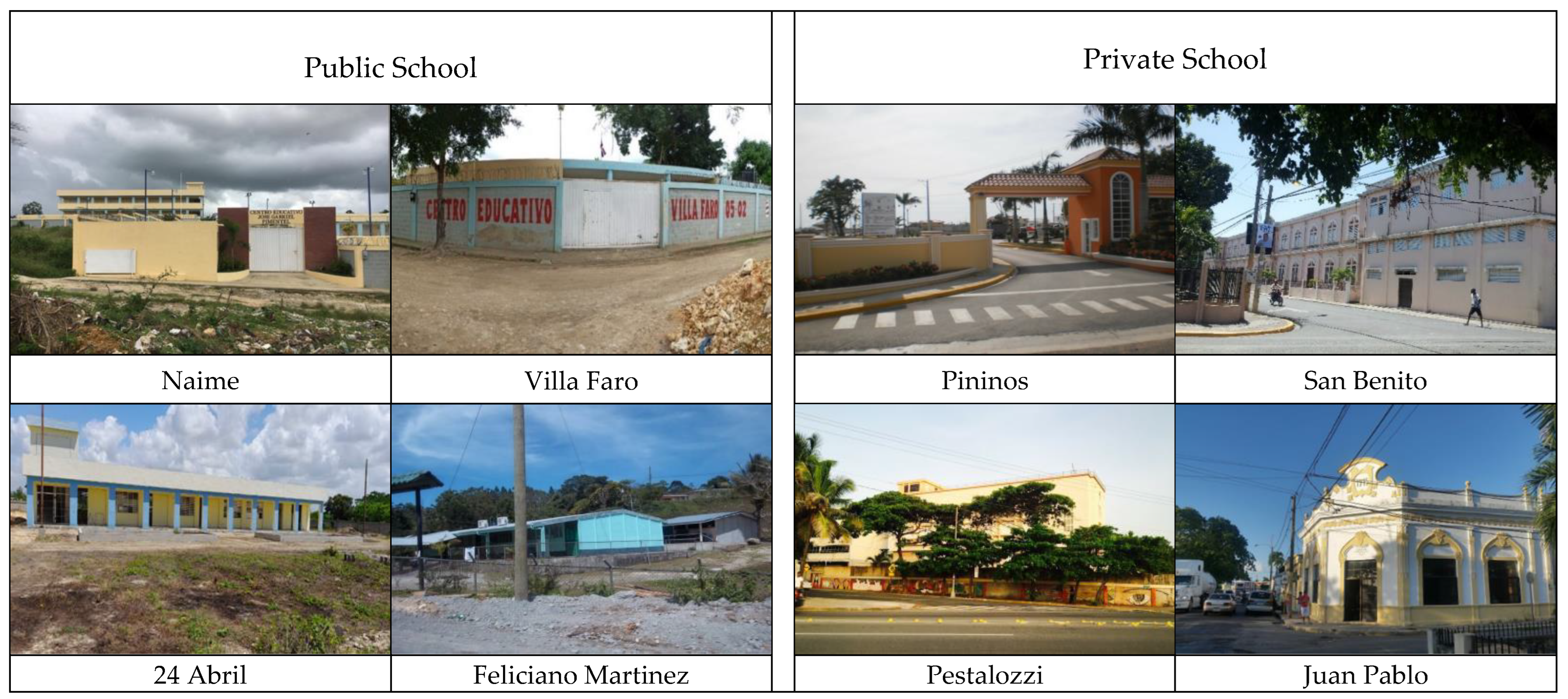 Land 11 01454 g002 Land 11 01454 g002