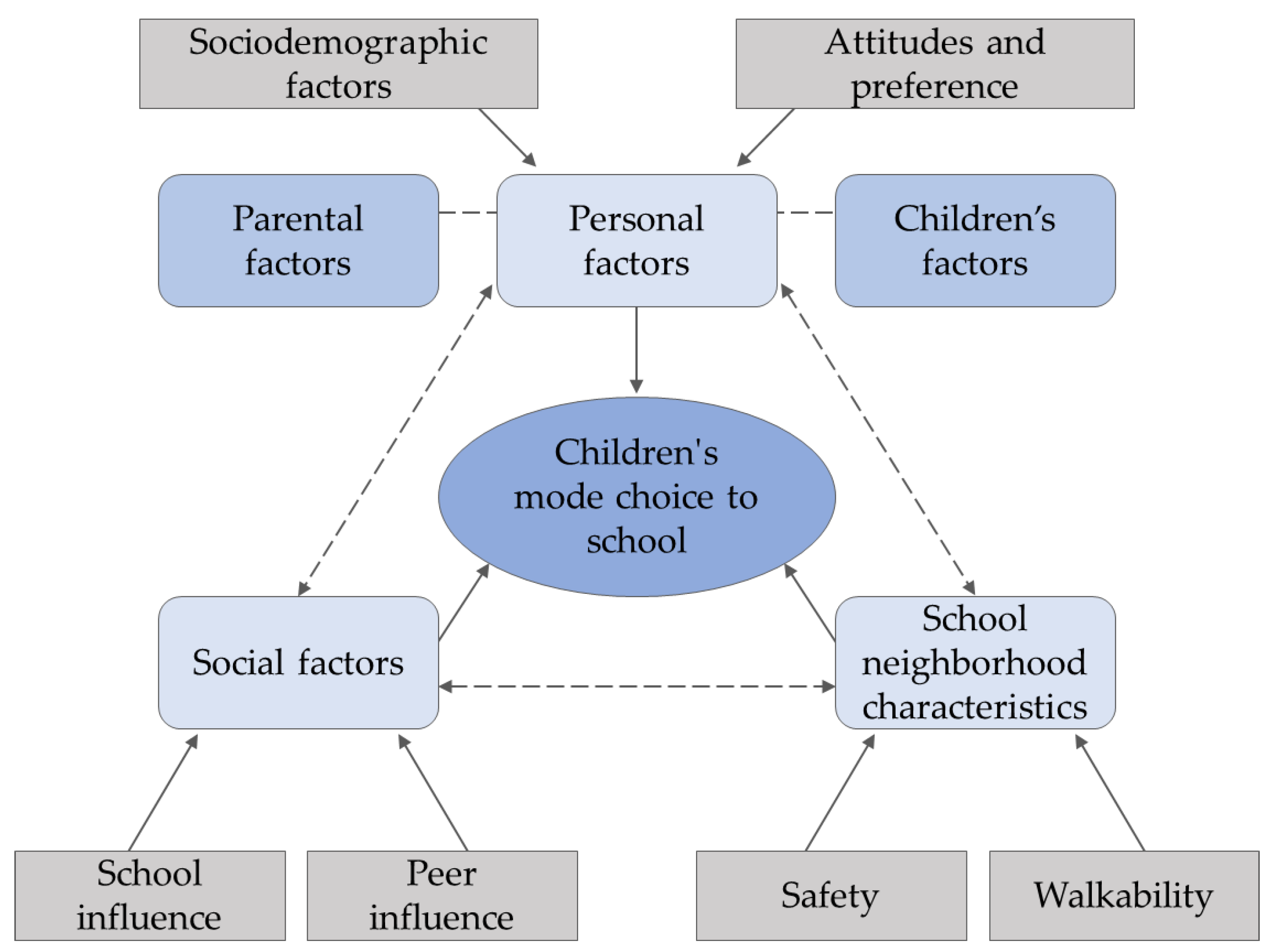 Land 11 01454 g003 Land 11 01454 g003