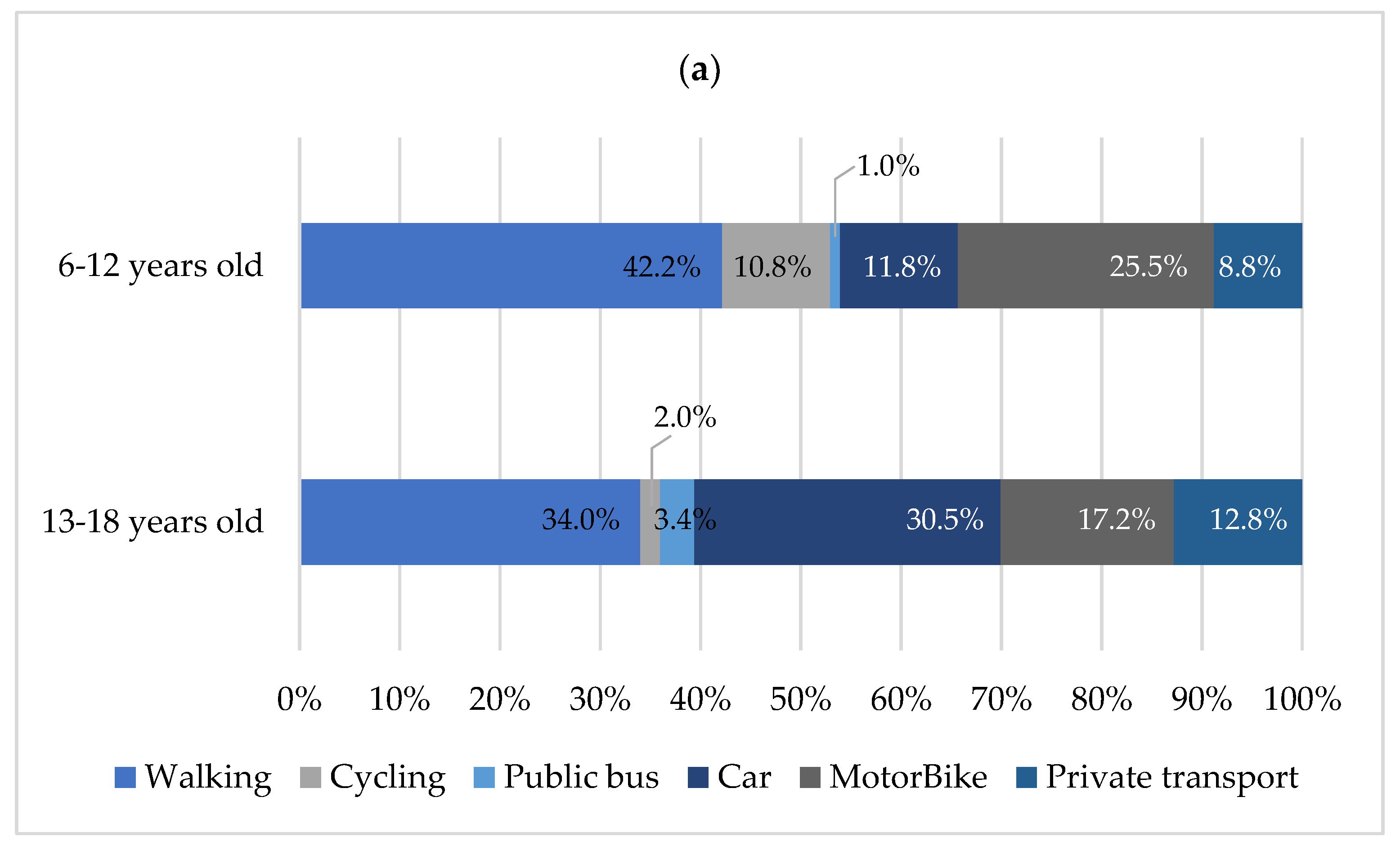Land 11 01454 g005a Land 11 01454 g005a