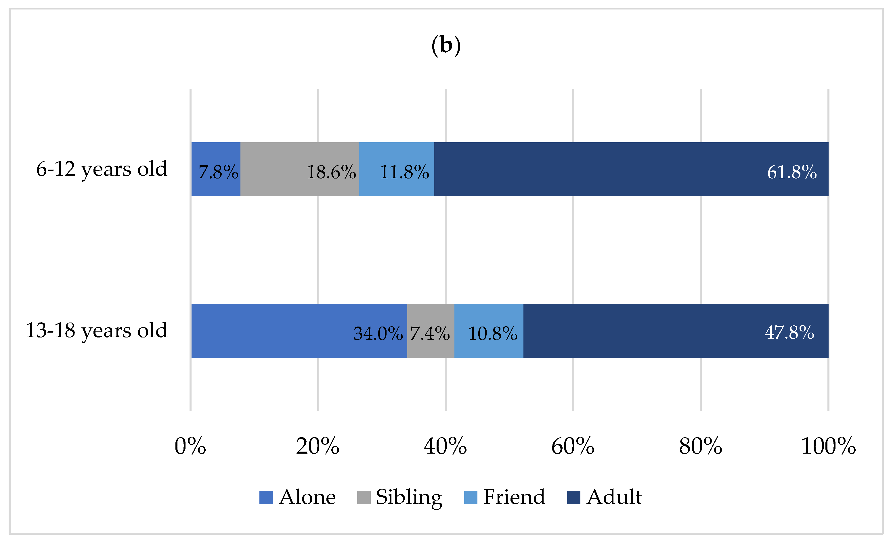Land 11 01454 g005b Land 11 01454 g005b
