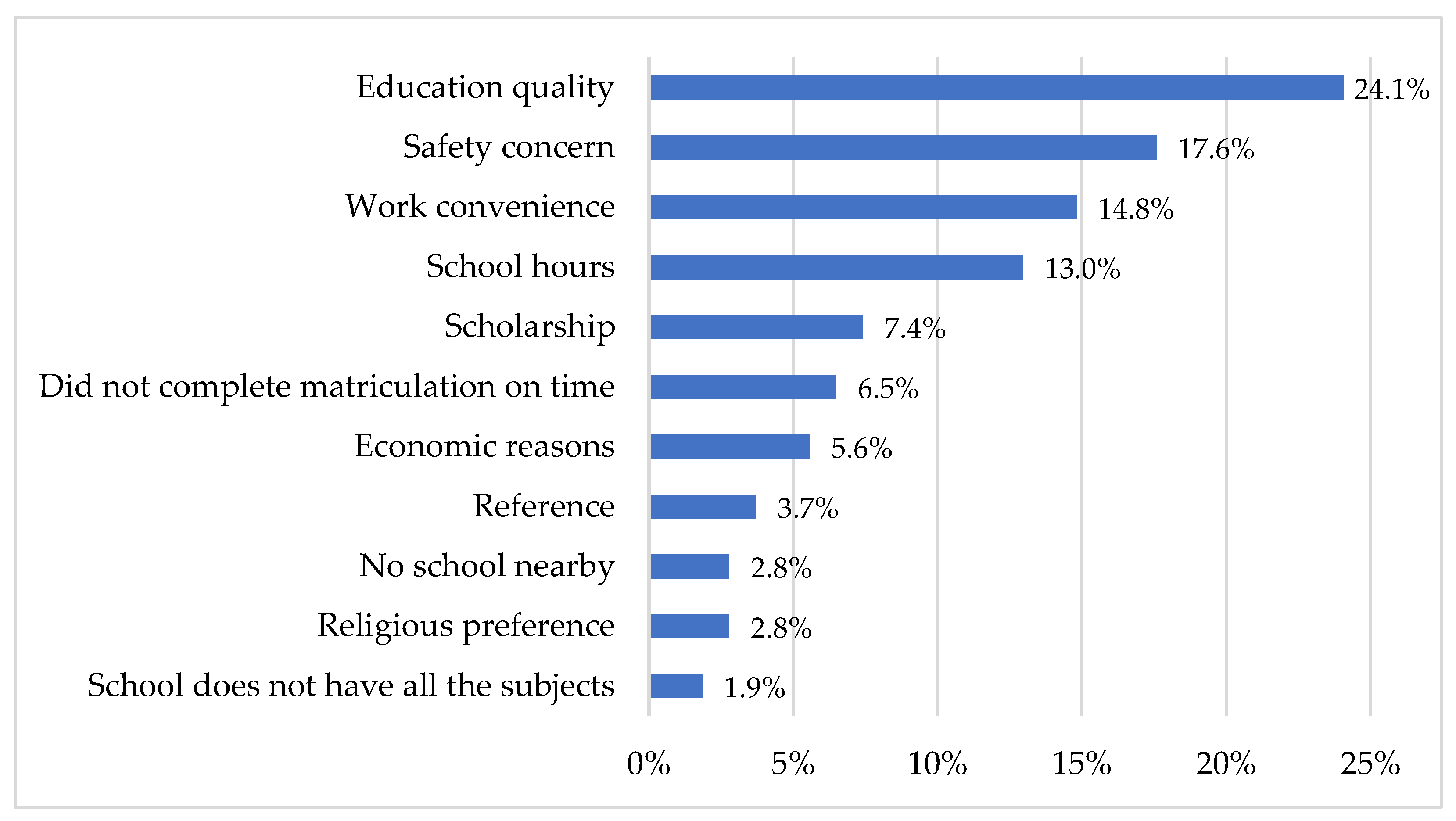 Land 11 01454 g006 Land 11 01454 g006