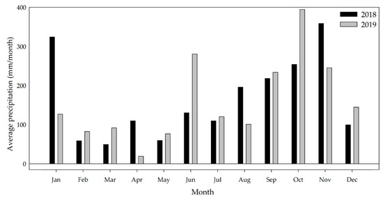 Land 11 01473 g002 550