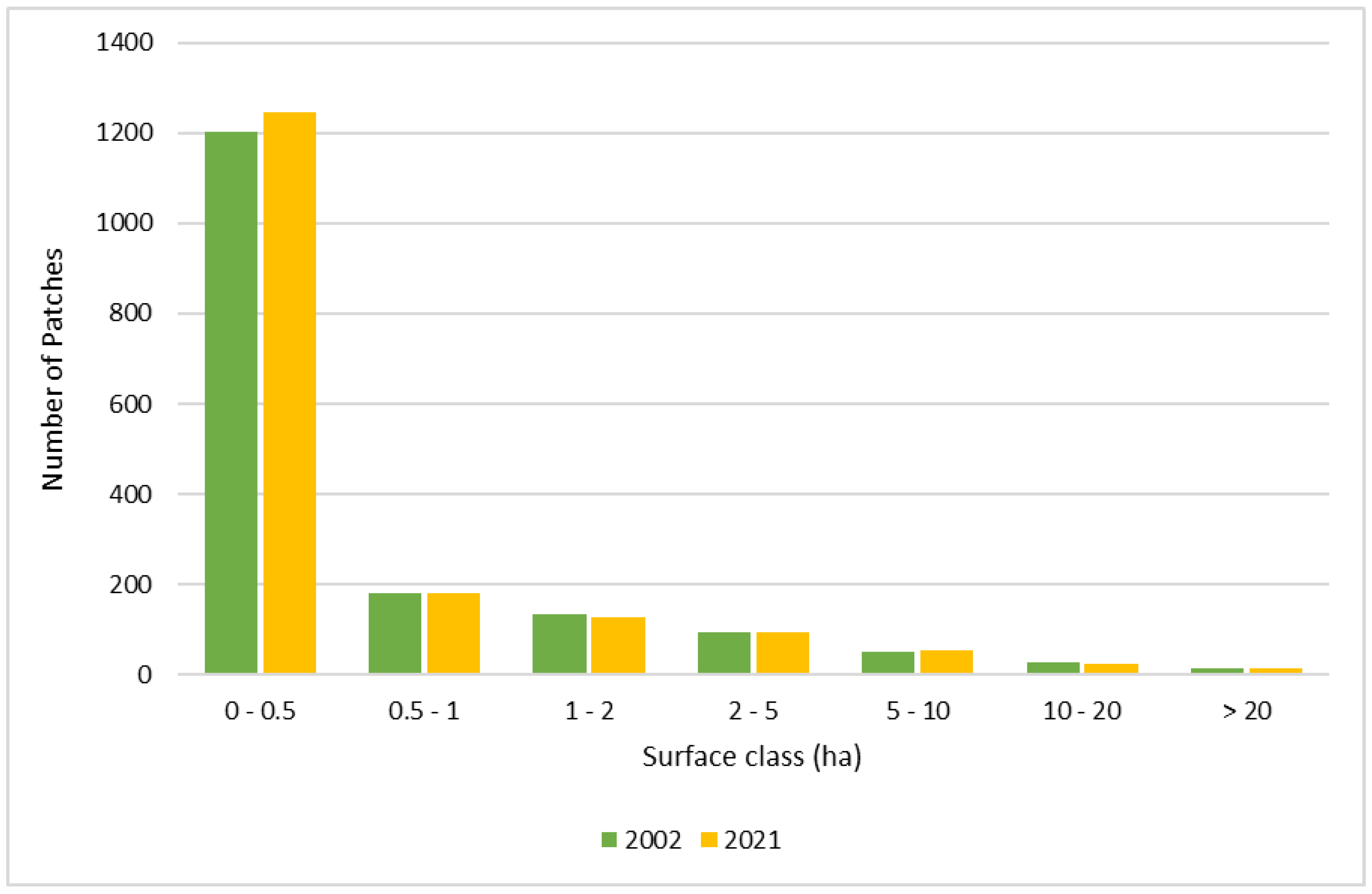 Land 11 01494 g003 Land 11 01494 g003