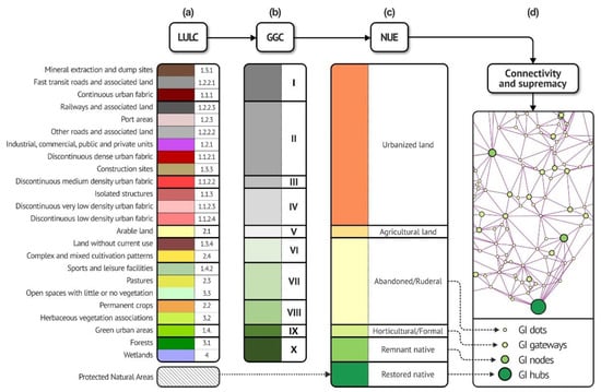 Land 11 01550 g002 550