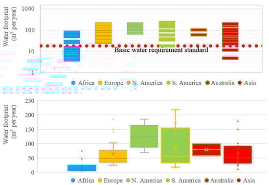 Land 11 01569 g012 550