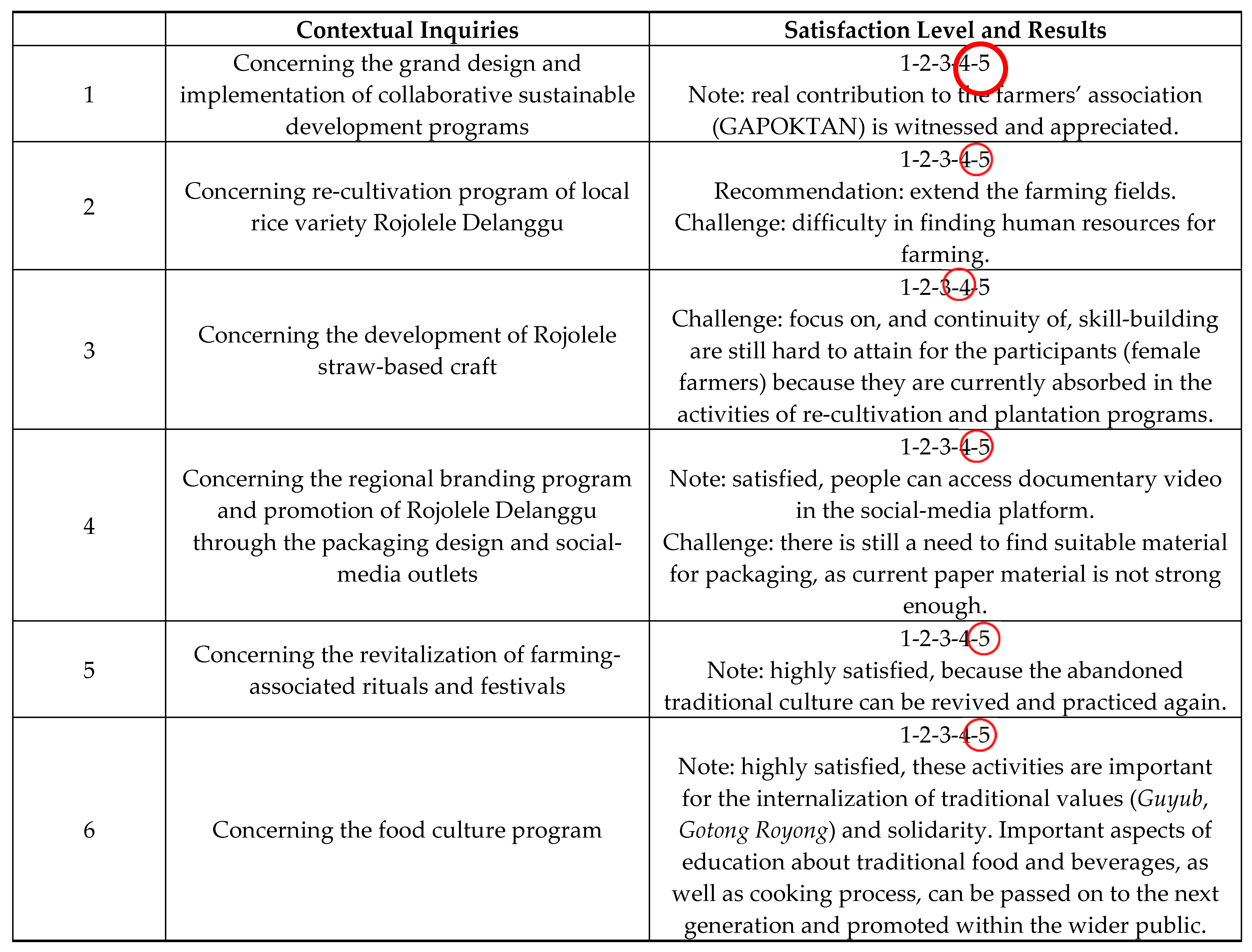 Land 11 01597 i001 Land 11 01597 i001